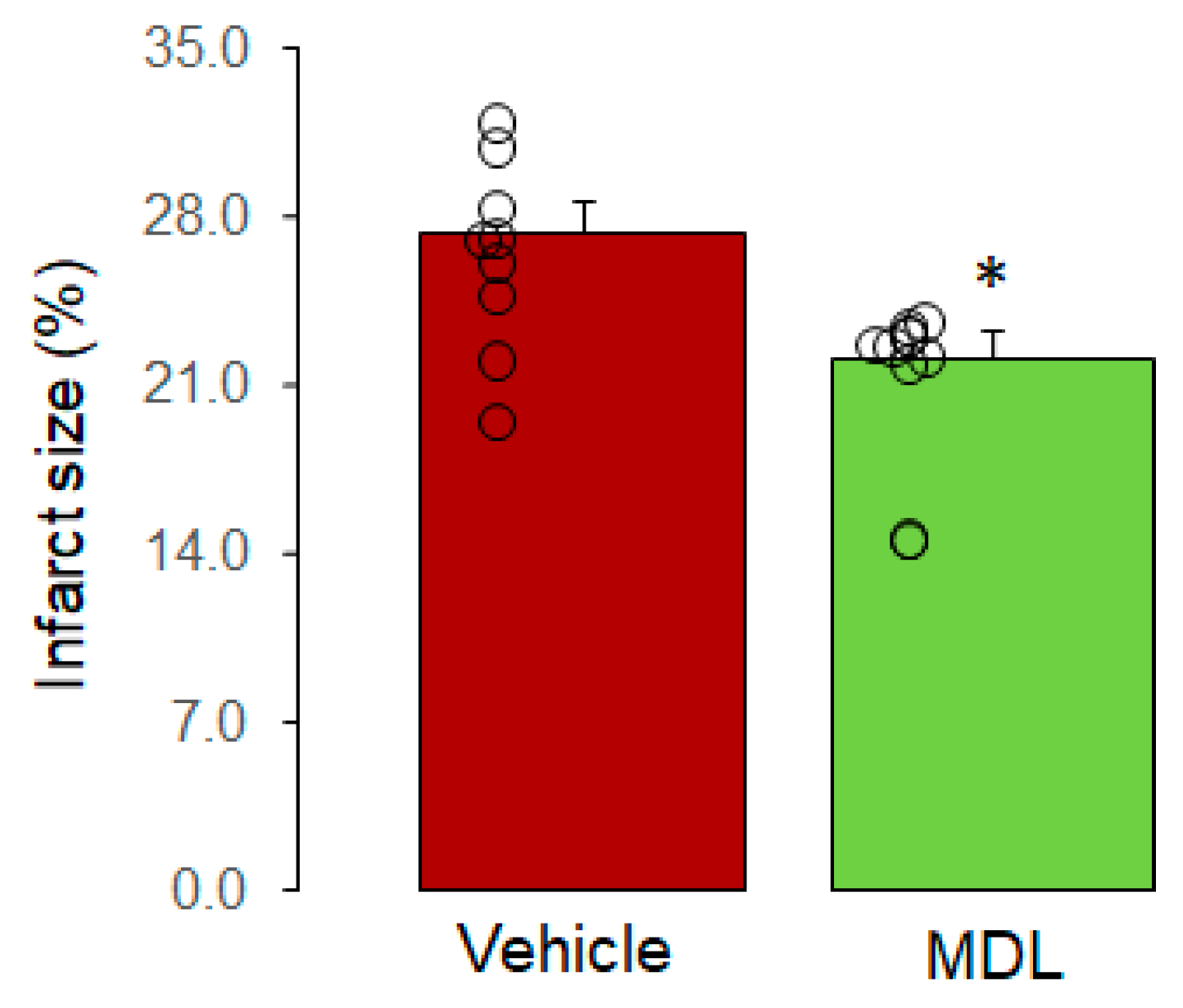 Preprints 154497 g002