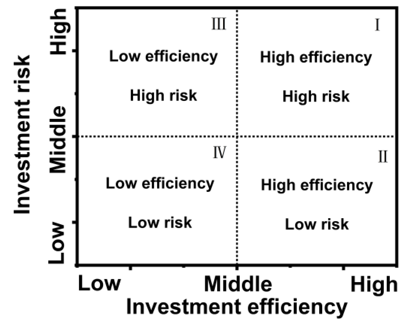 Preprints 192309 g001