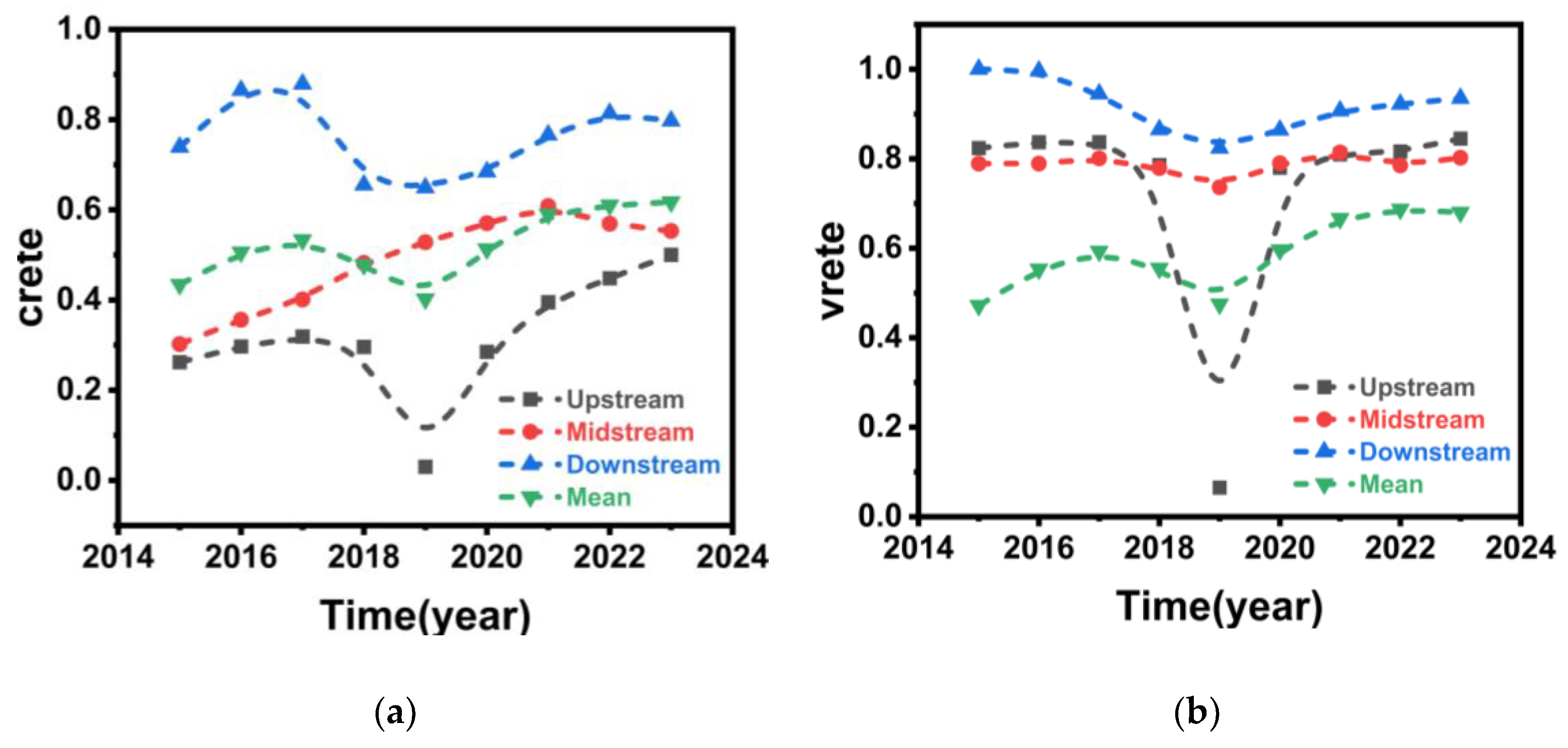 Preprints 192309 g002a