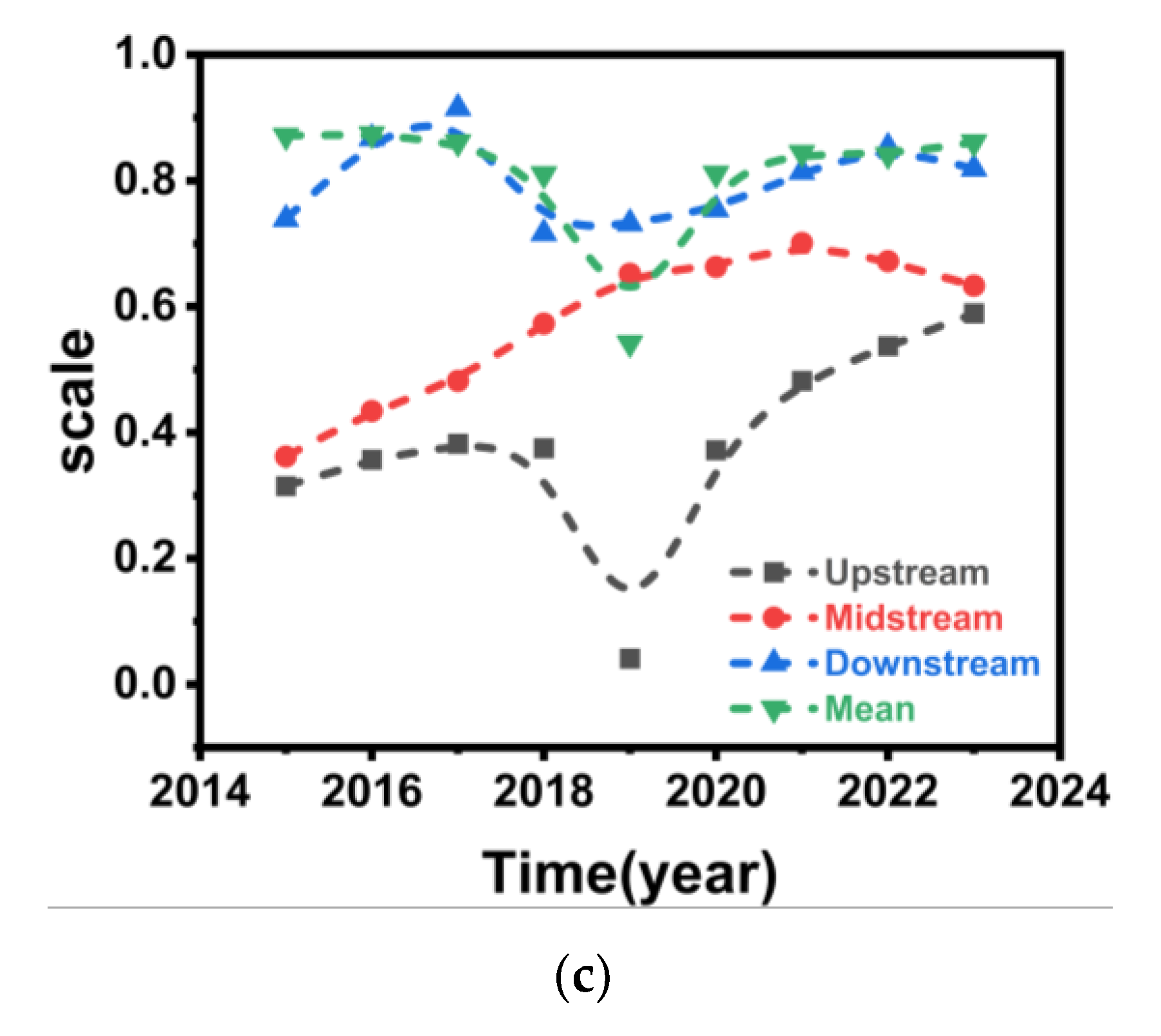 Preprints 192309 g002b
