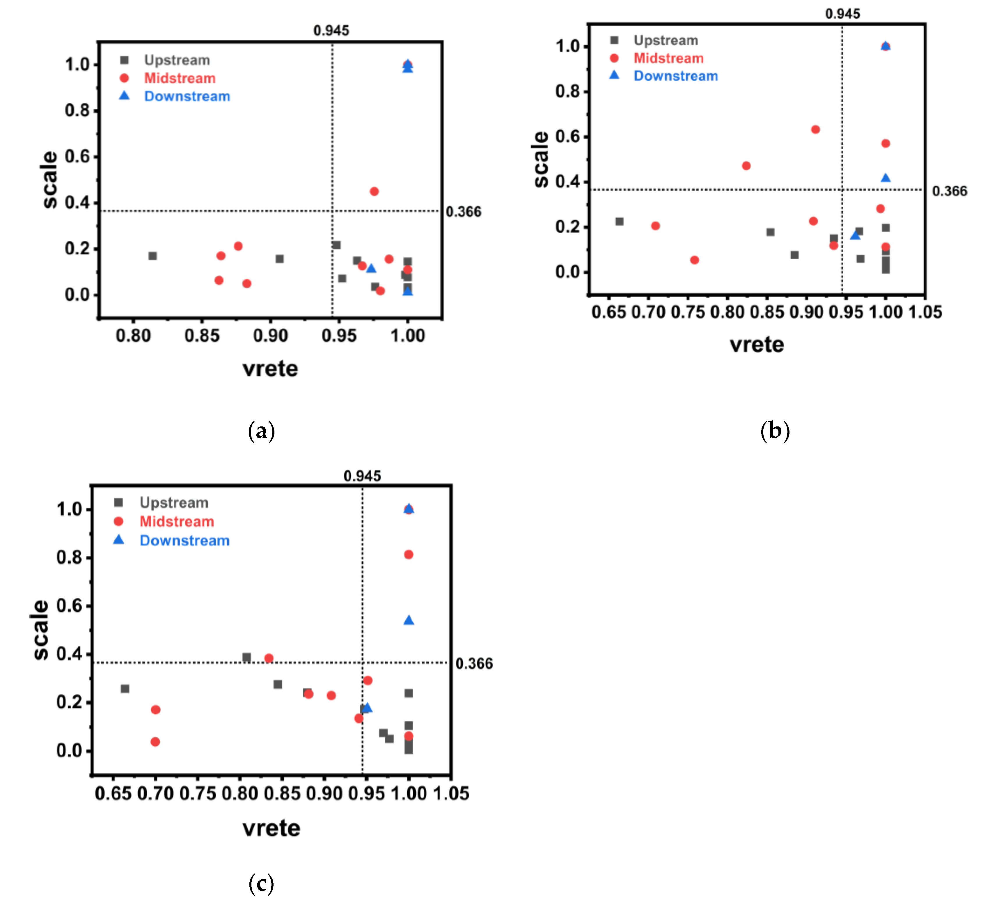 Preprints 192309 g003