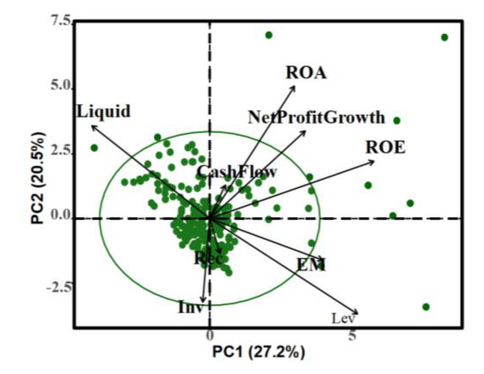 Preprints 192309 g004