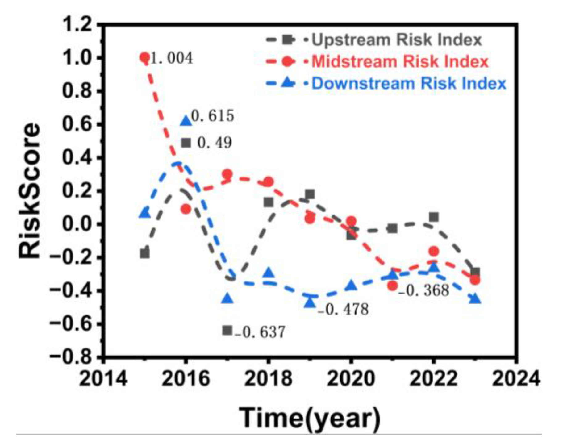 Preprints 192309 g005