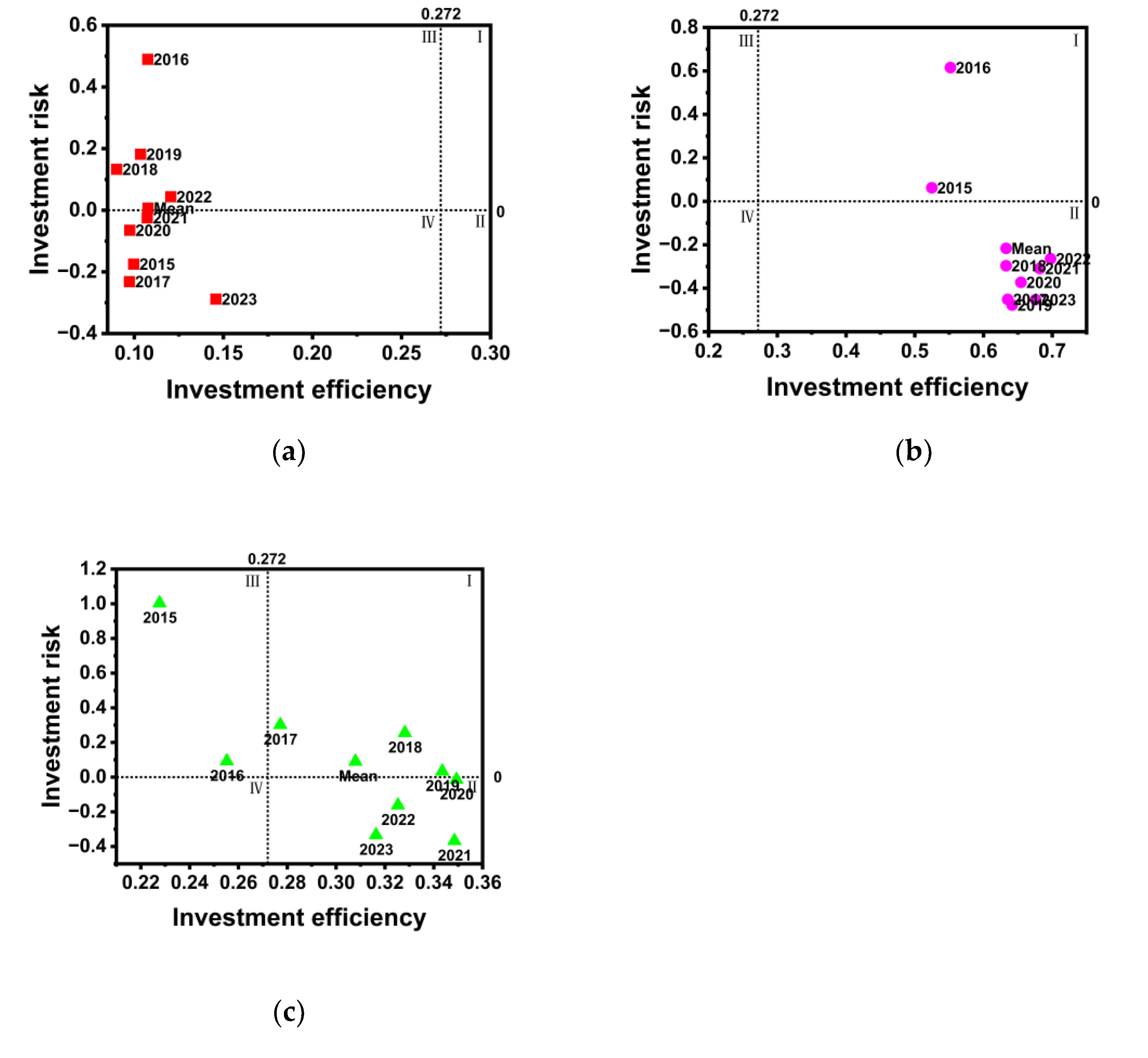 Preprints 192309 g007