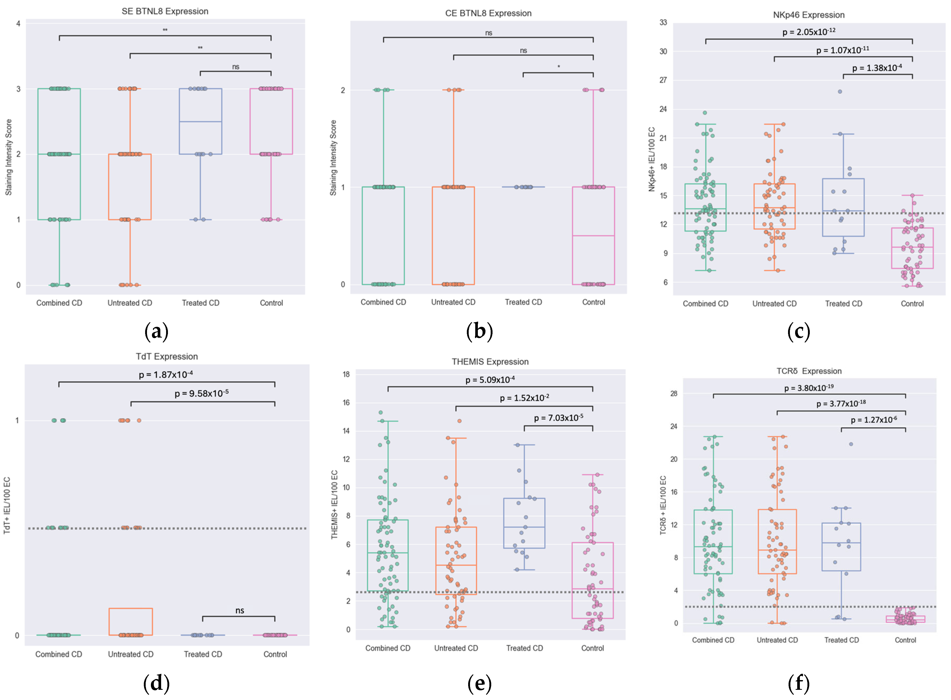 Preprints 207682 g003