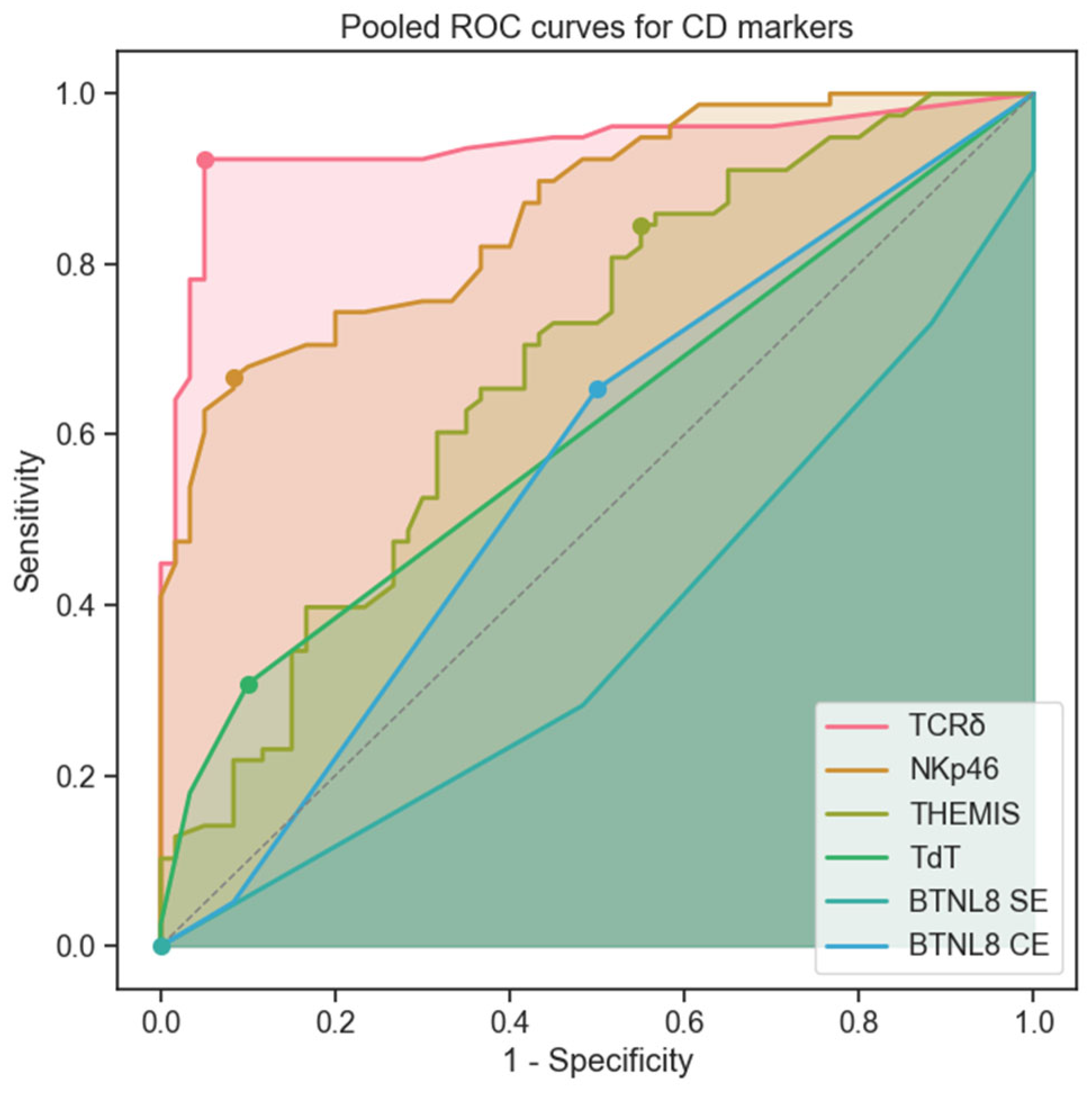 Preprints 207682 g004