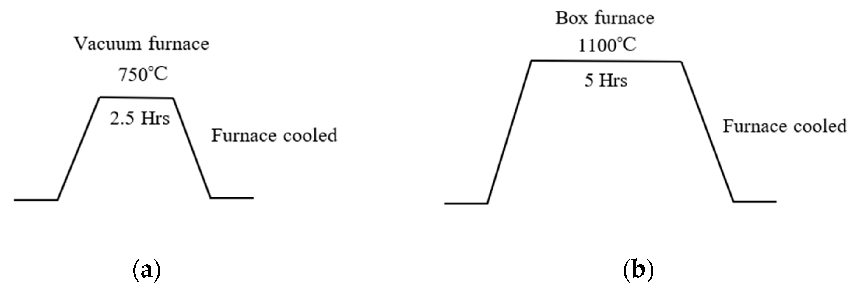 Preprints 173944 g001