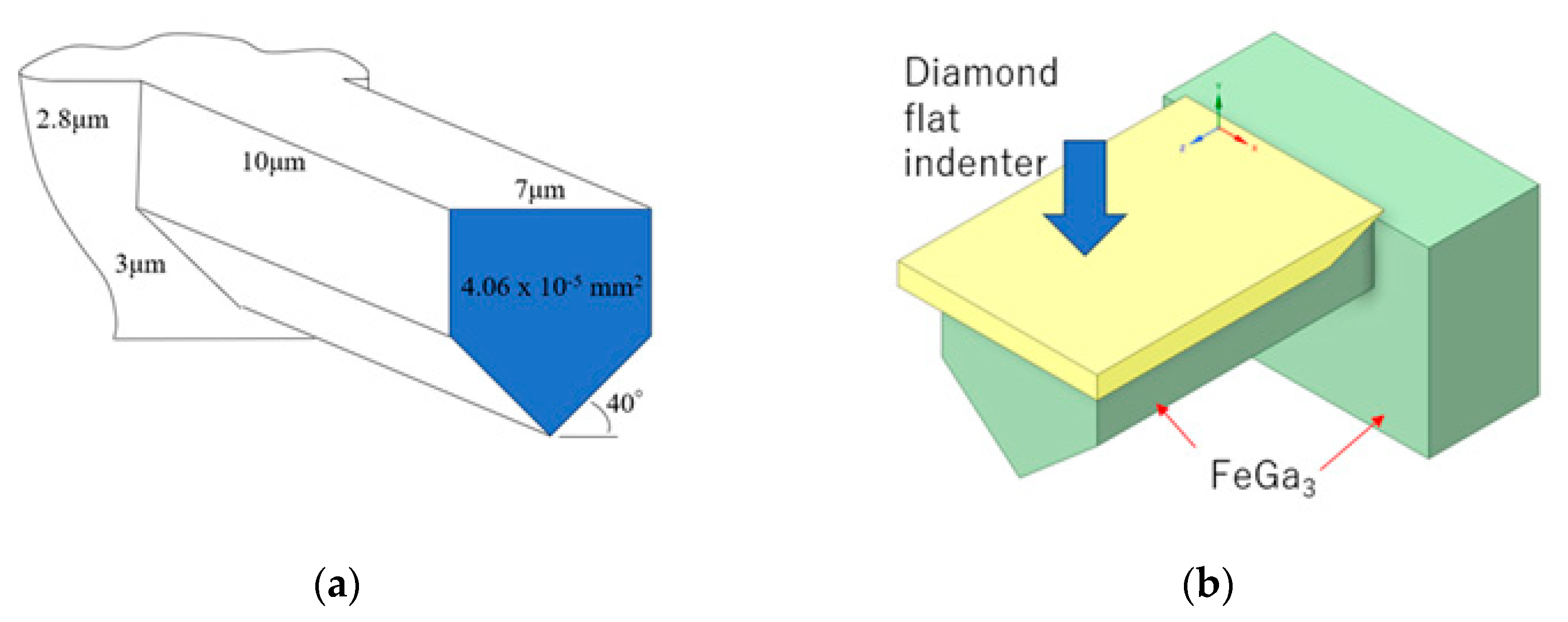 Preprints 173944 g002