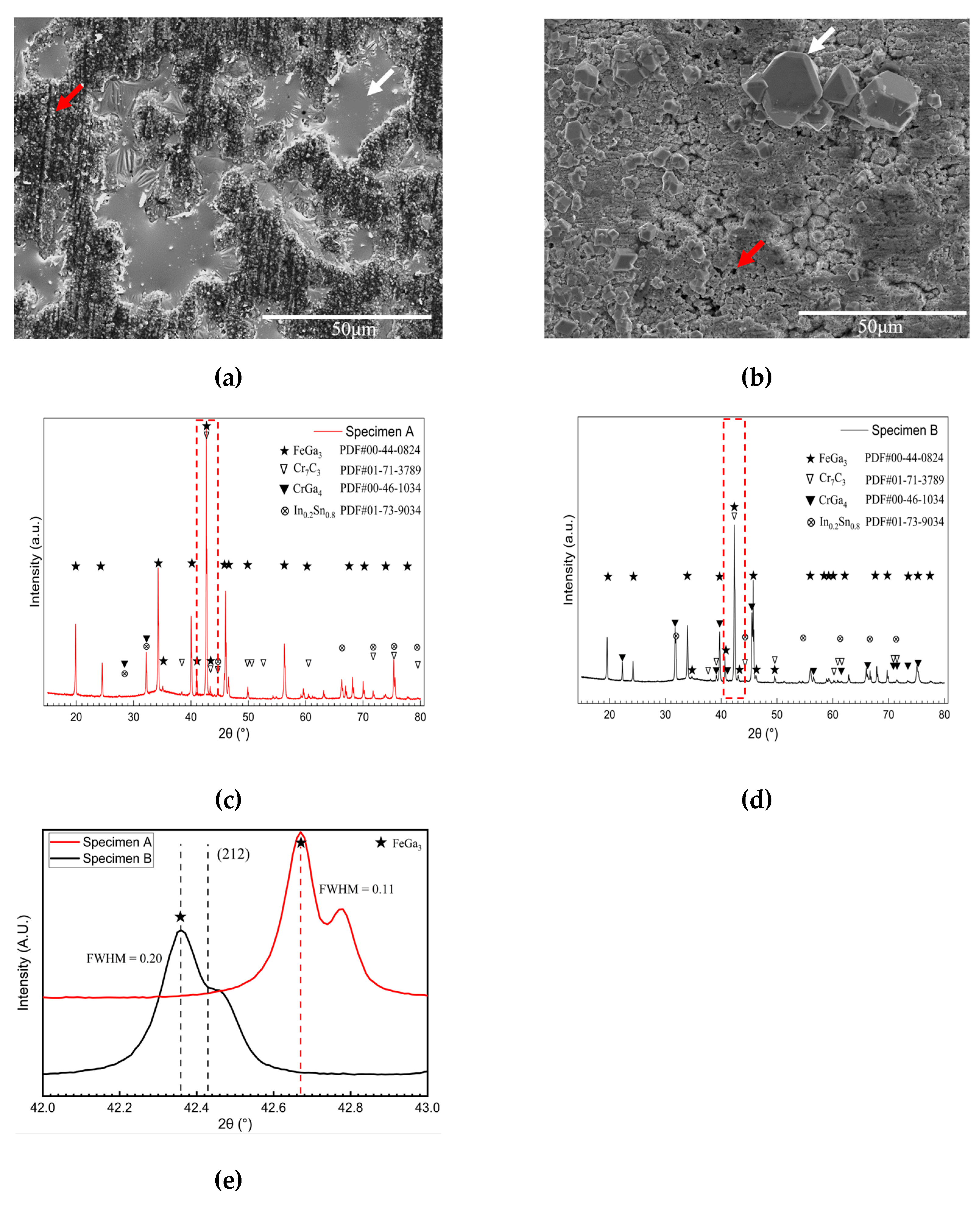 Preprints 173944 g003