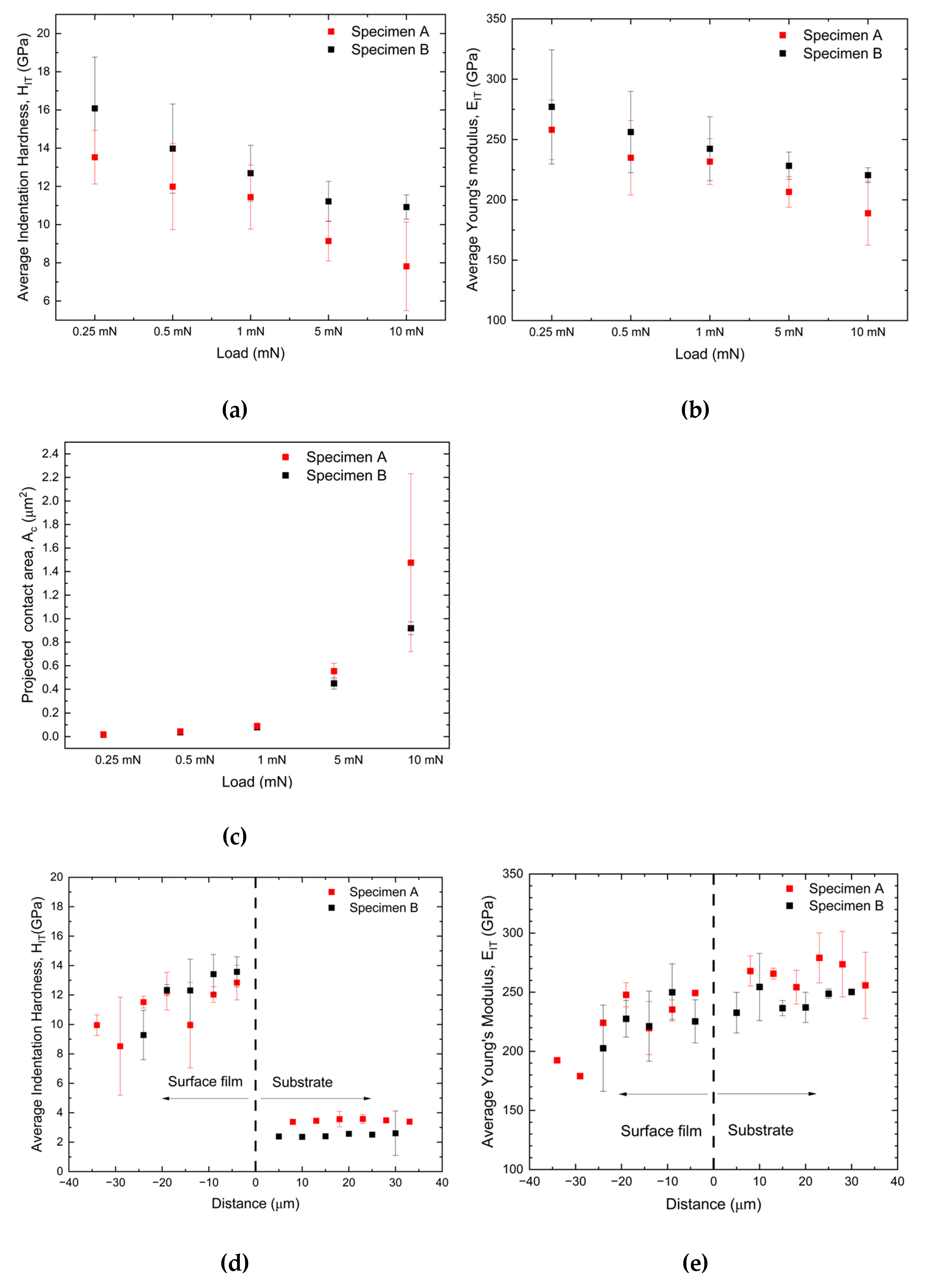 Preprints 173944 g007