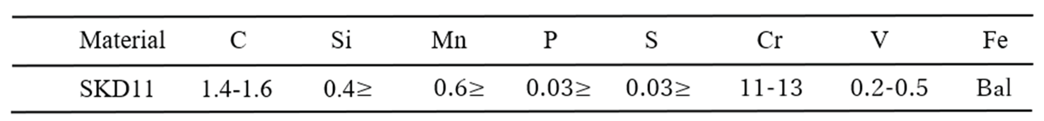 Preprints 173944 i001