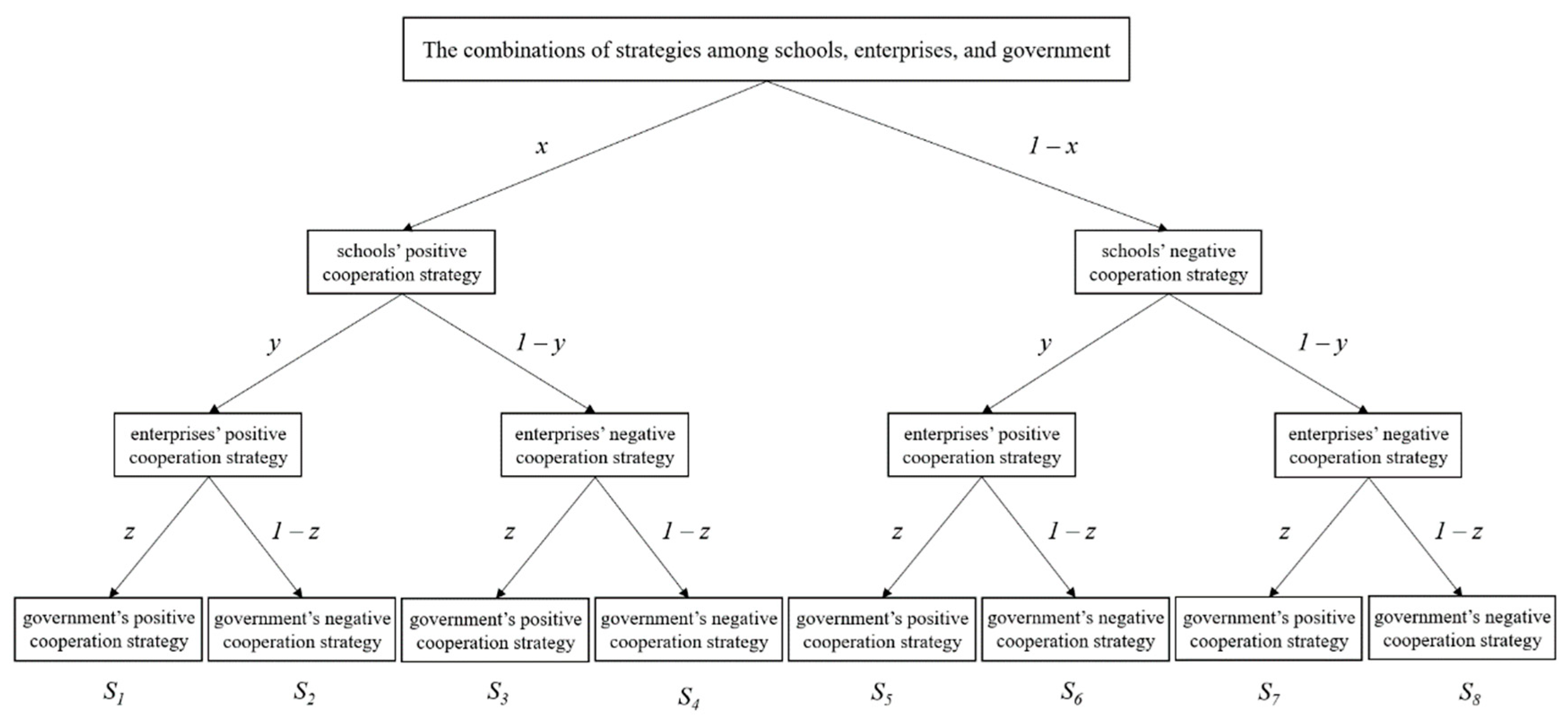 Preprints 84364 g001