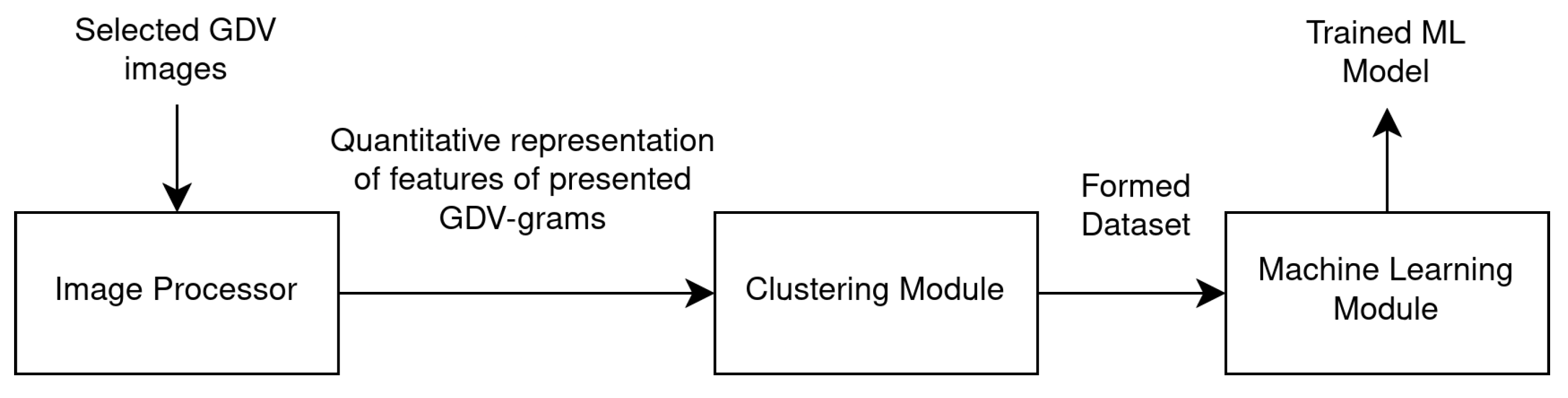 Preprints 172613 g003