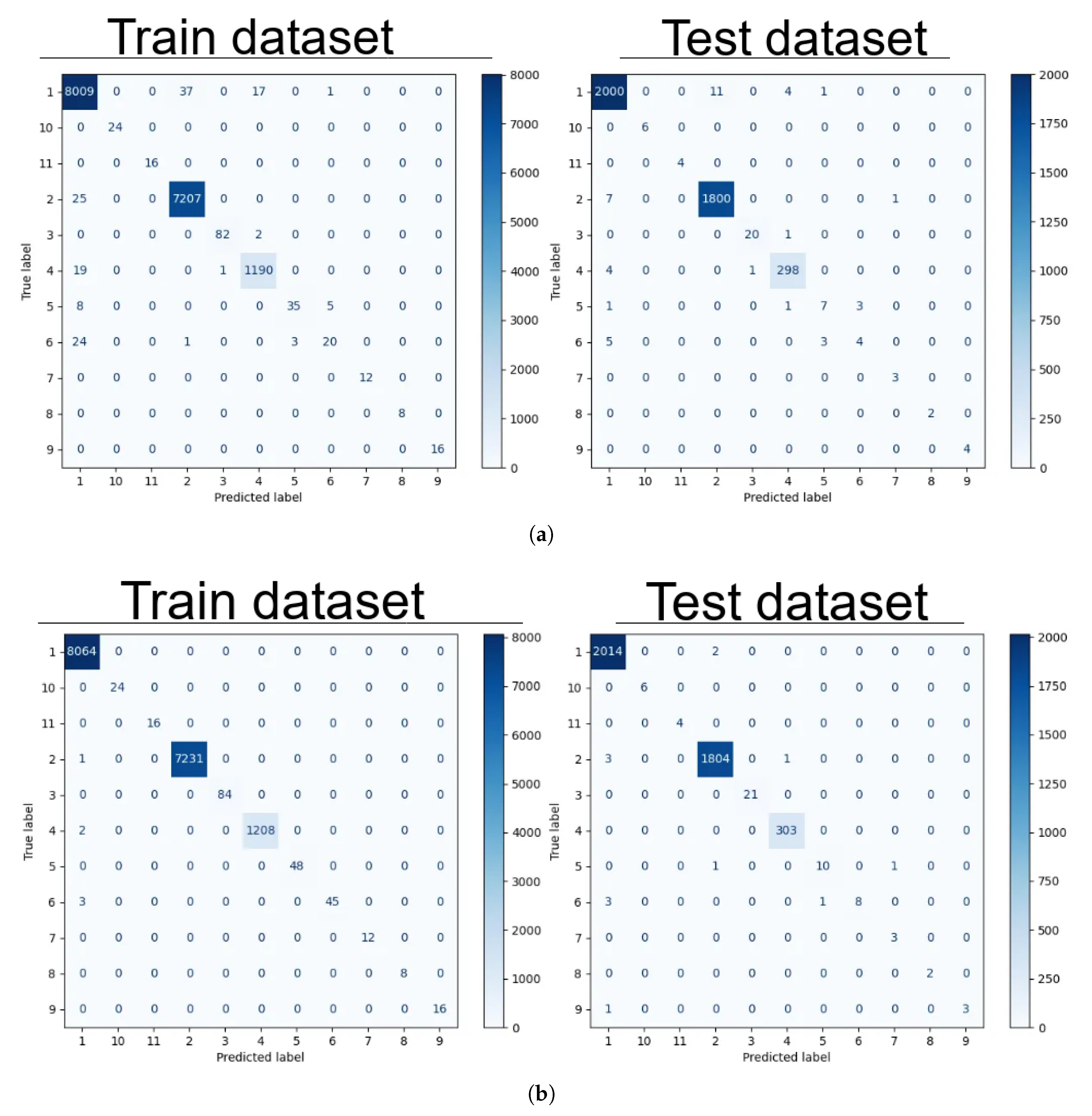 Preprints 172613 g006