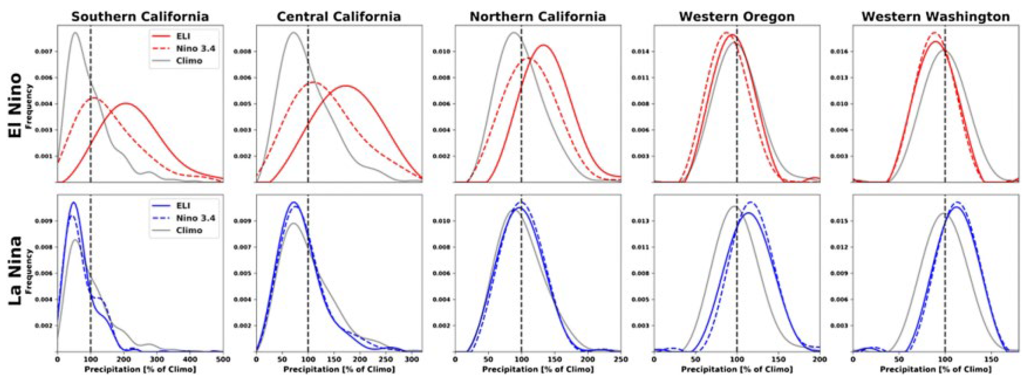 Preprints 186338 g001