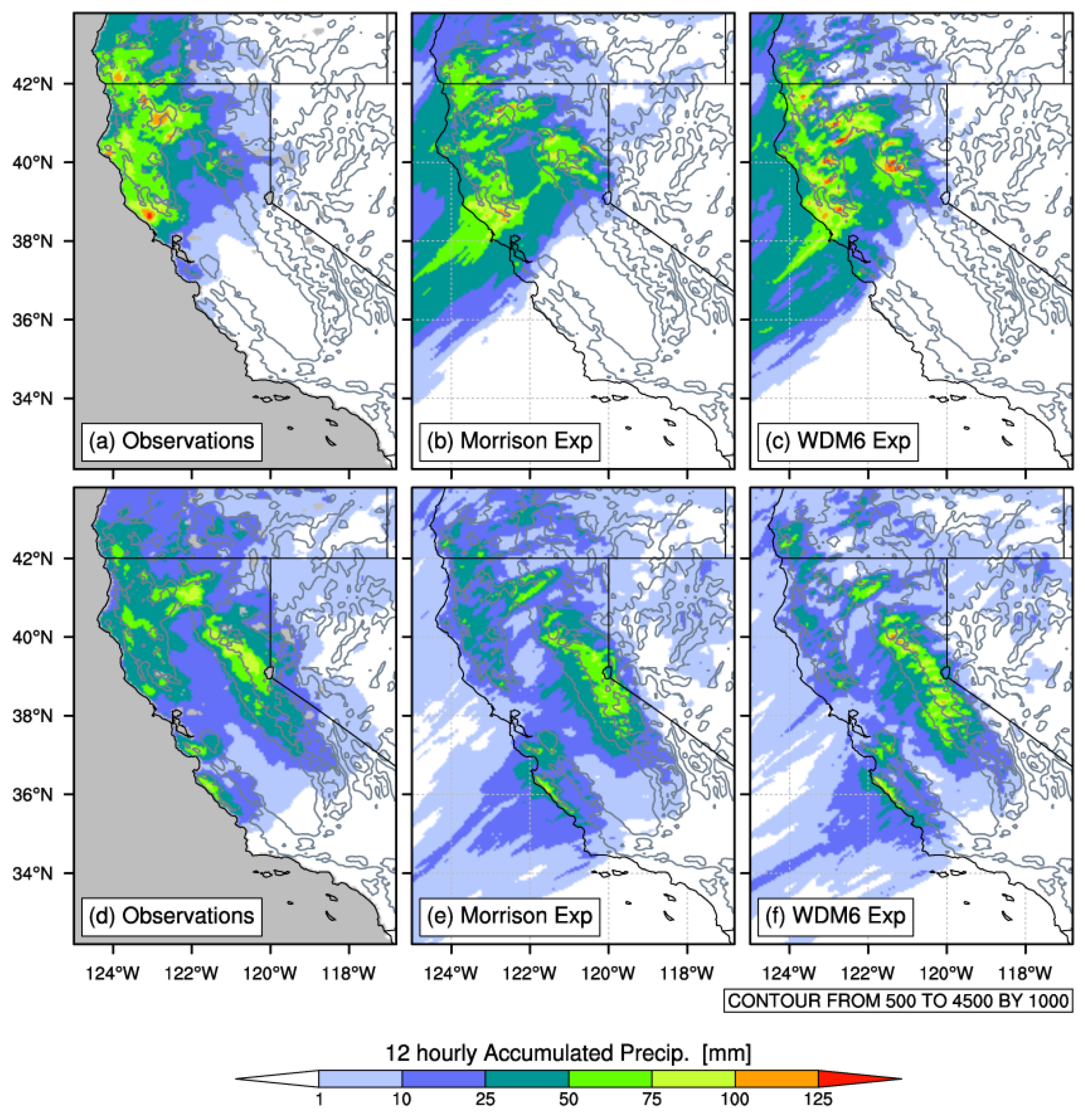 Preprints 186338 g002