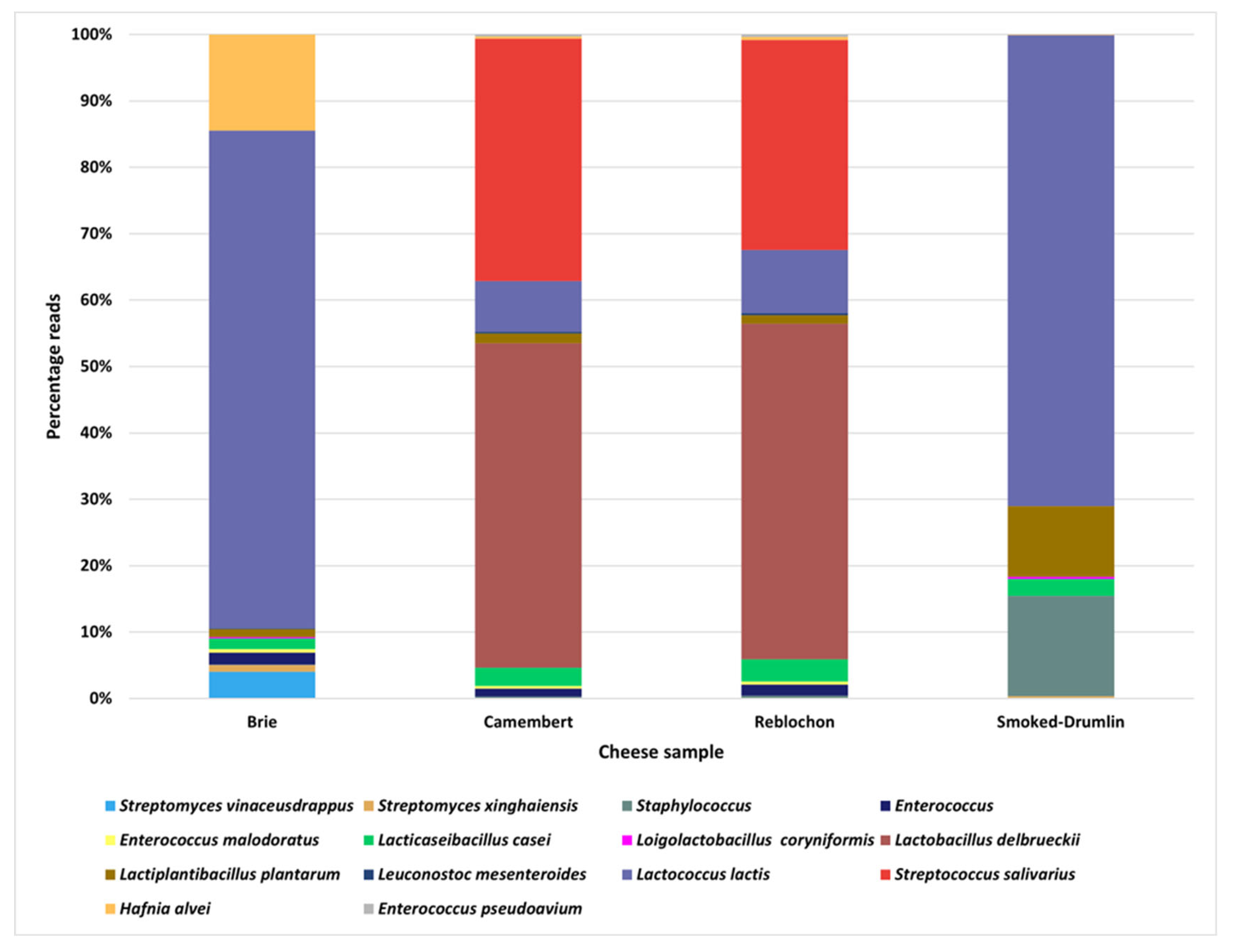 Preprints 193229 g001