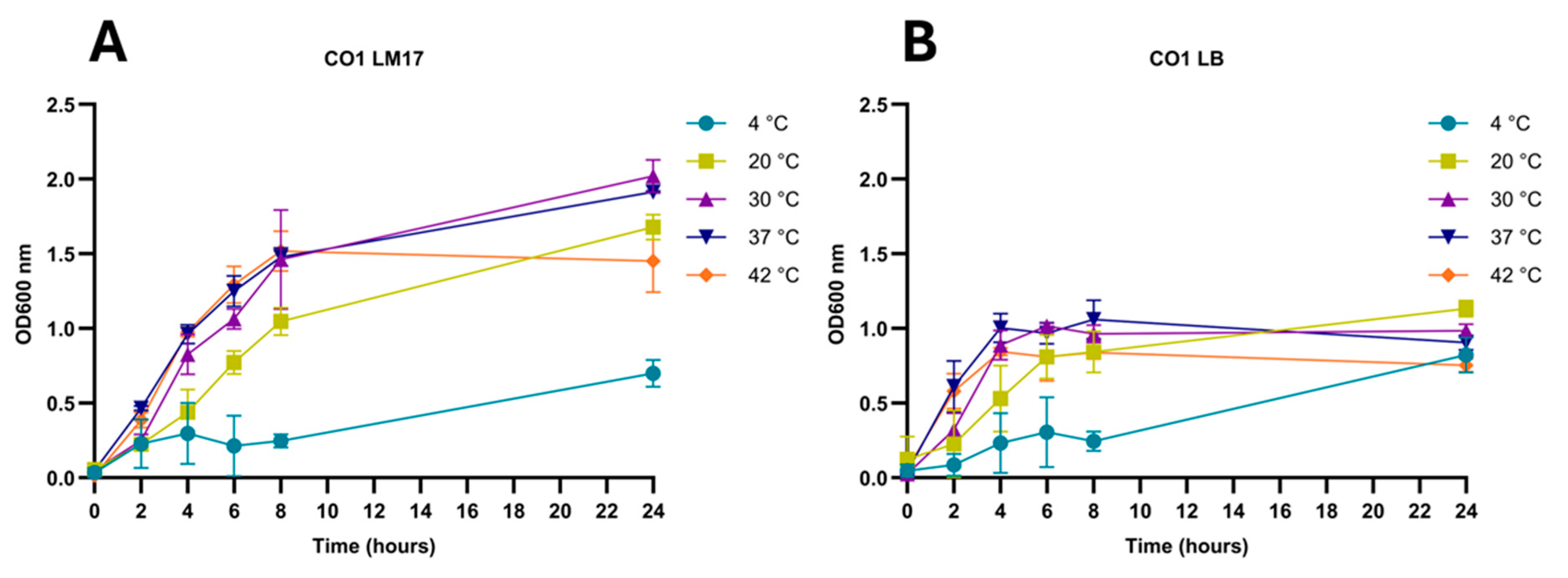 Preprints 193229 g003