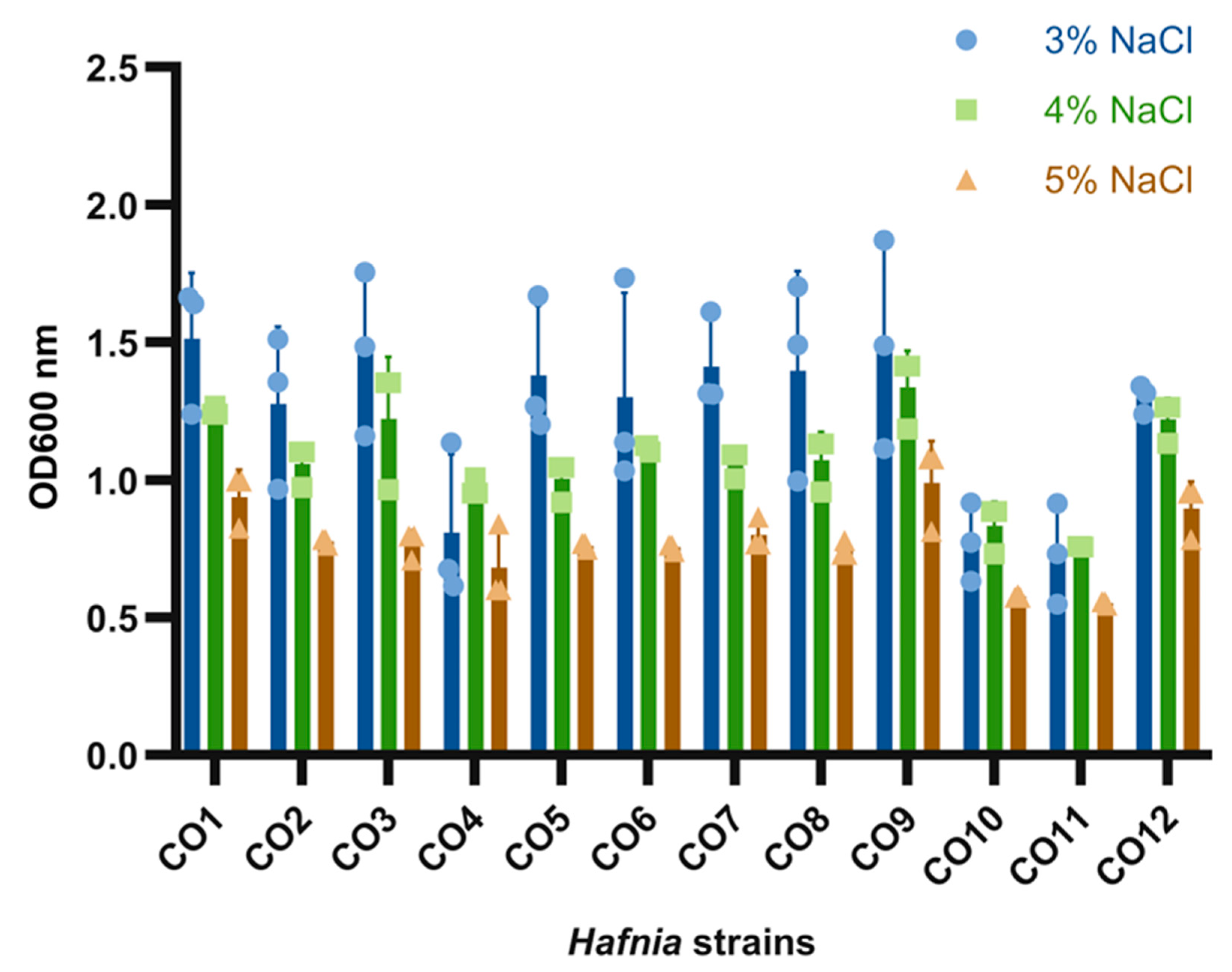 Preprints 193229 g004