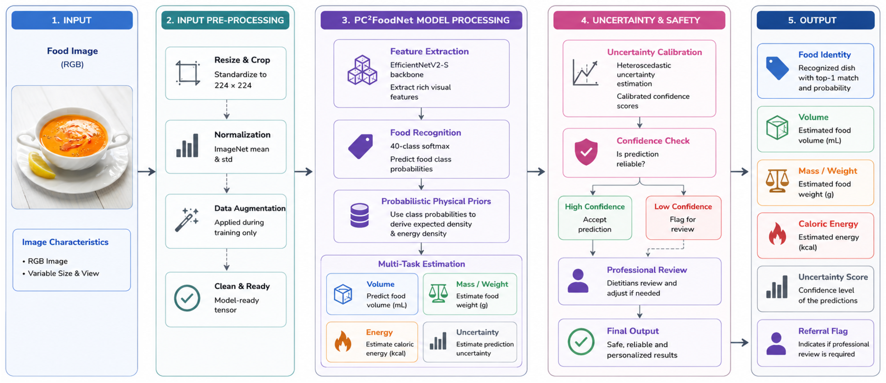 Preprints 230589 g001 Preprints 230589 g001