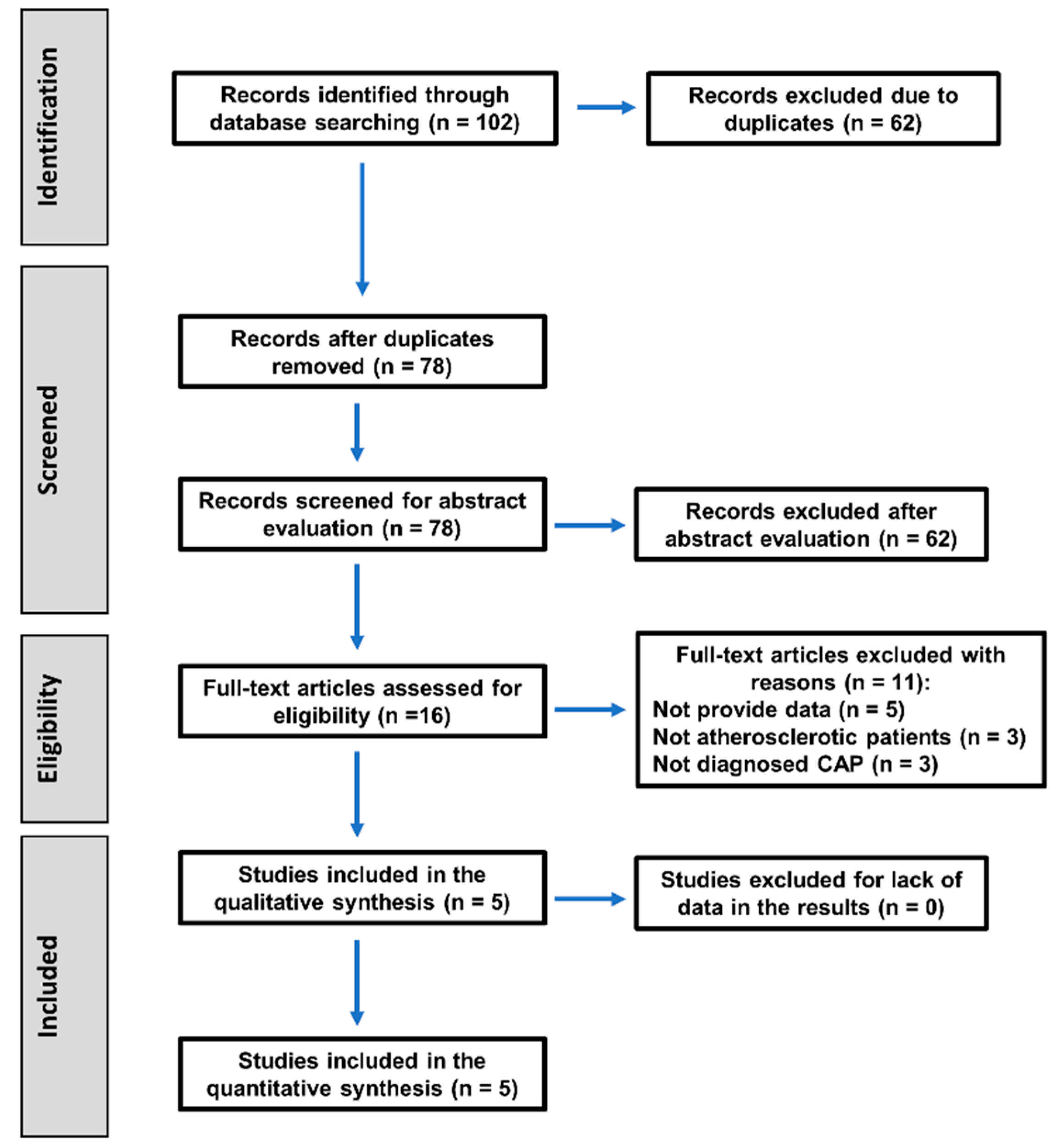 Preprints 148048 g001