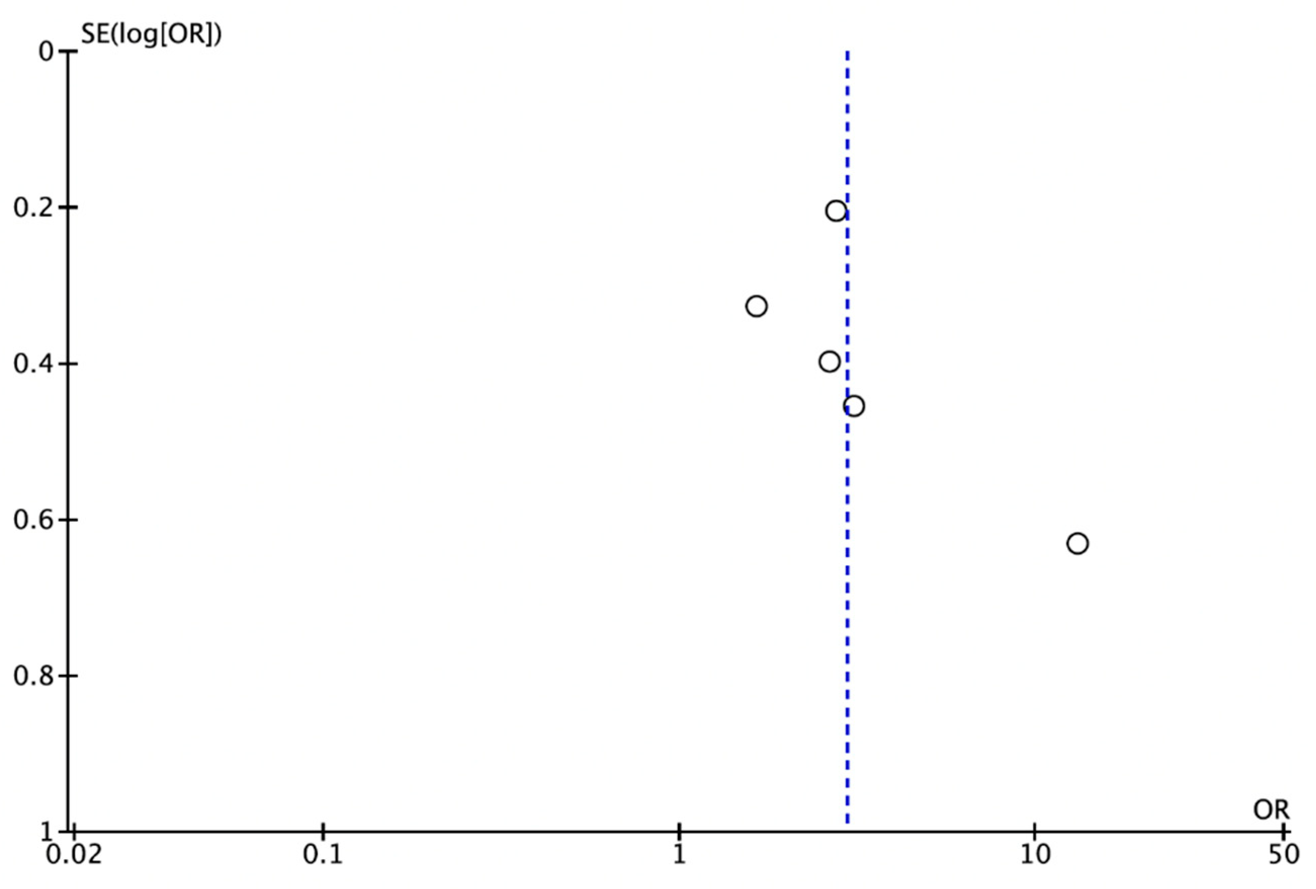 Preprints 148048 g003