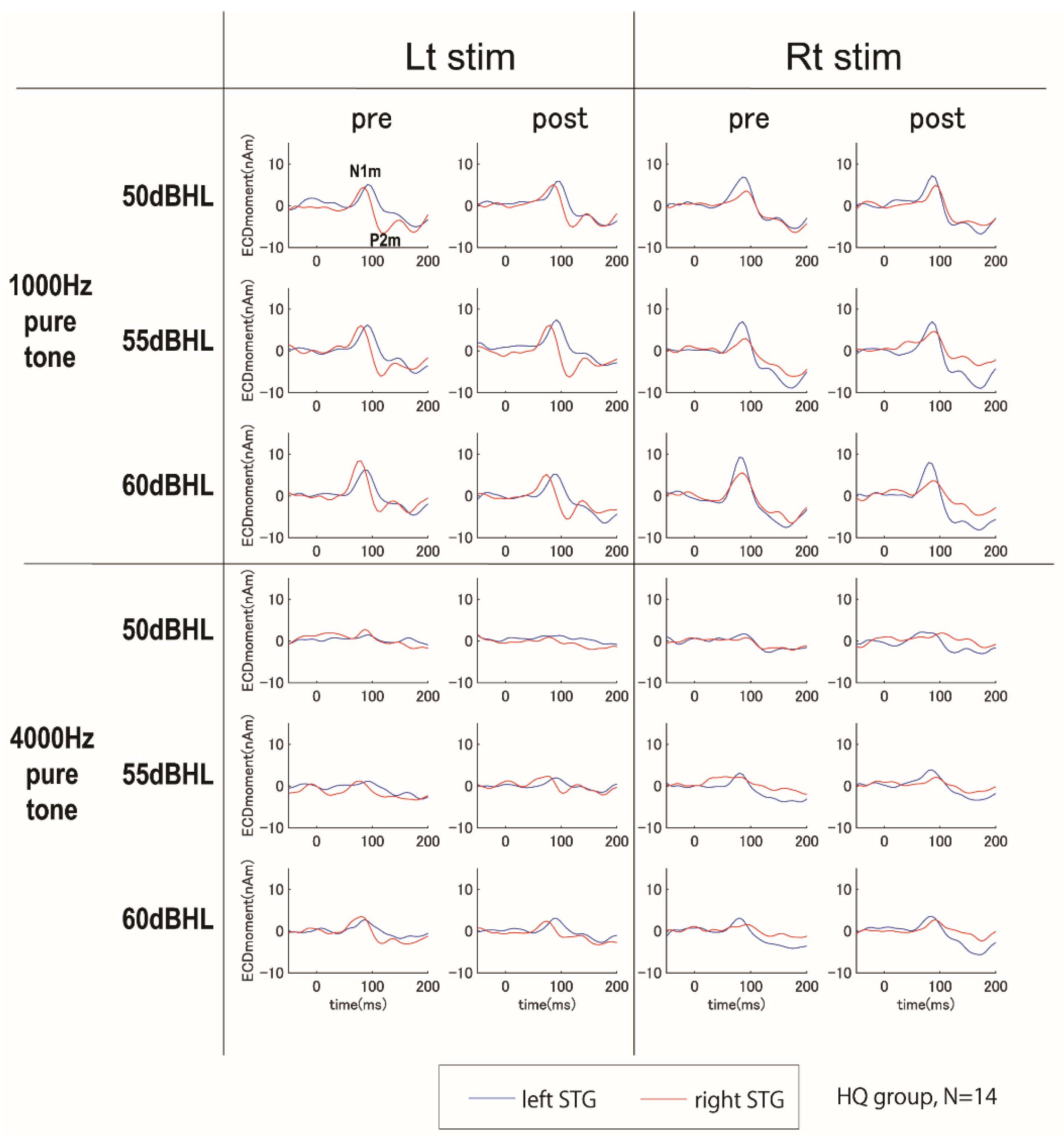 Preprints 118134 g003