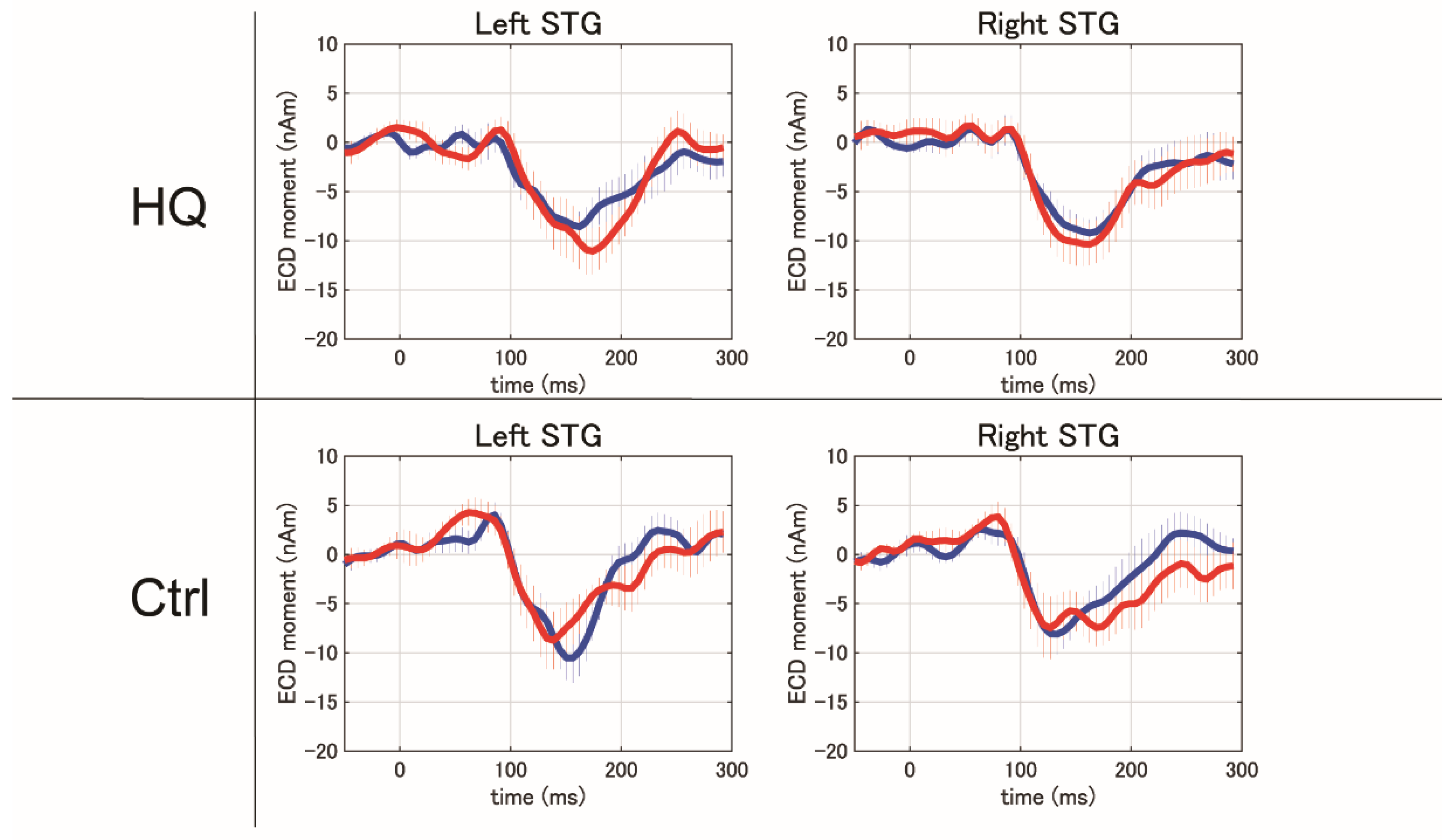 Preprints 118134 g005