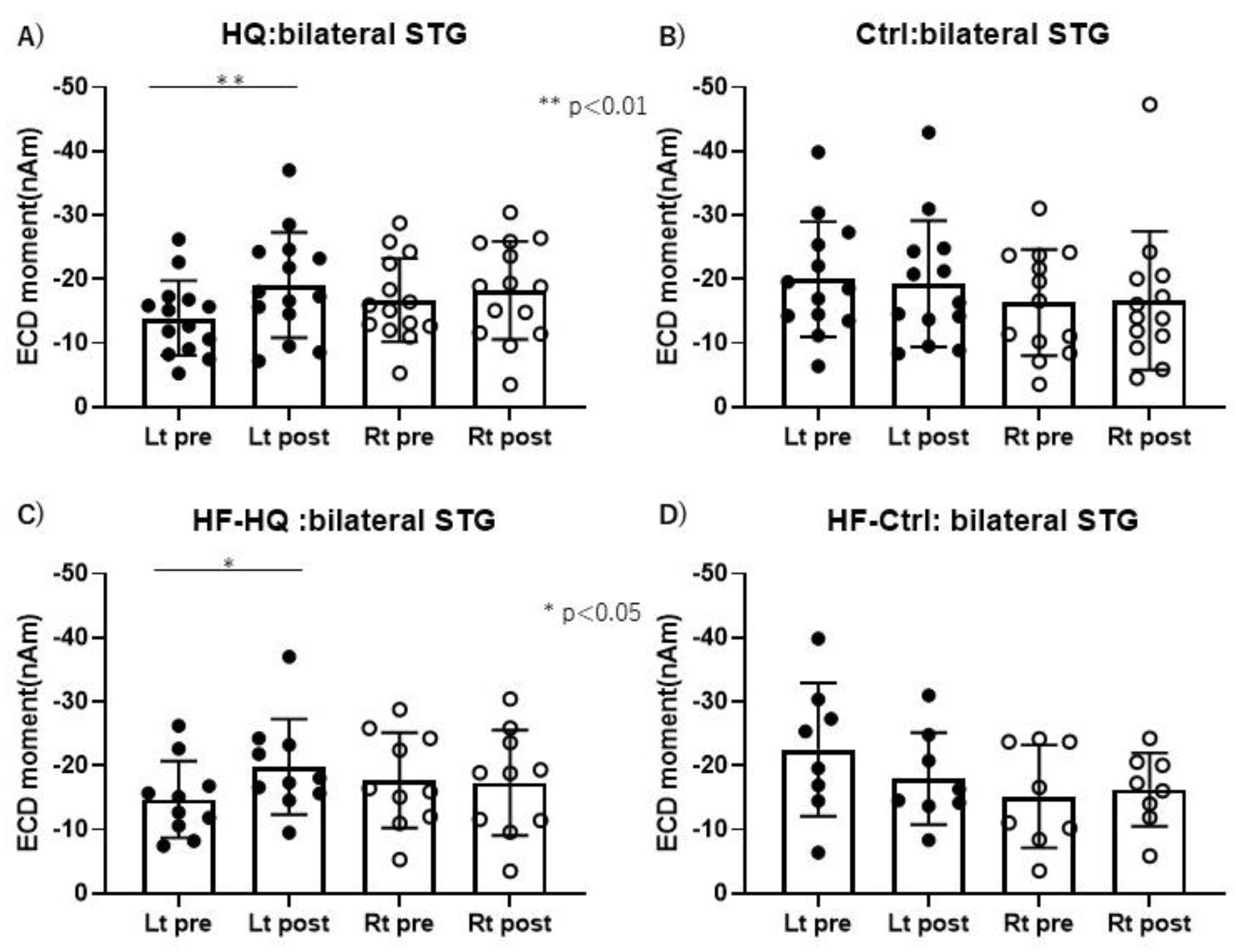 Preprints 118134 g006