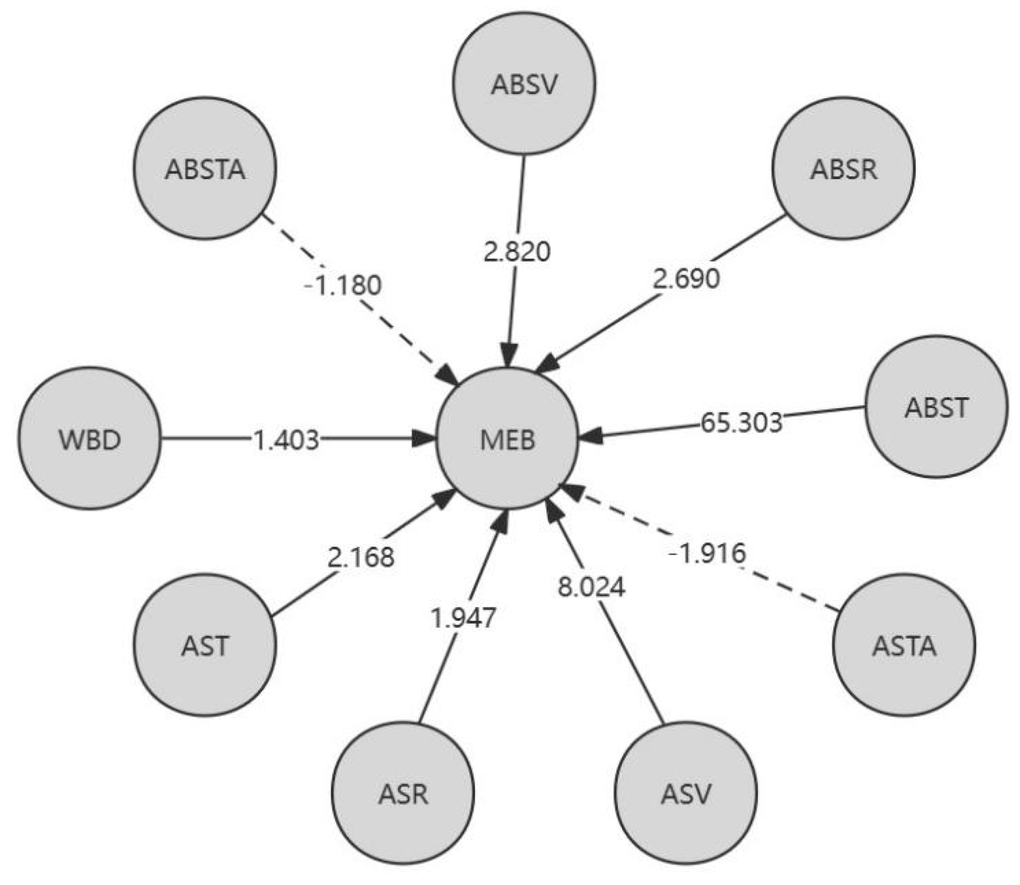 Preprints 93340 g003