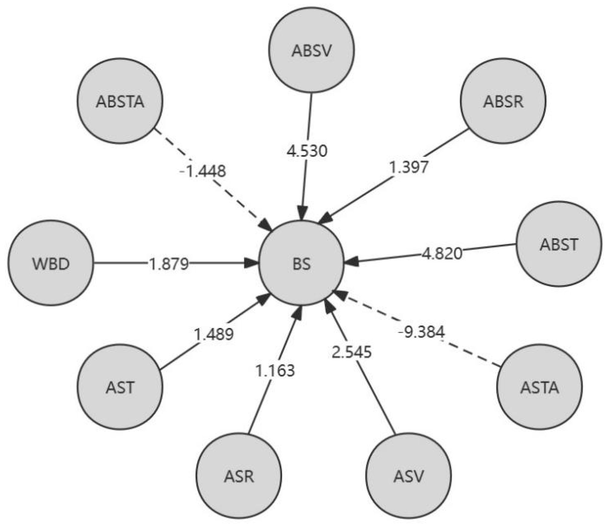 Preprints 93340 g004