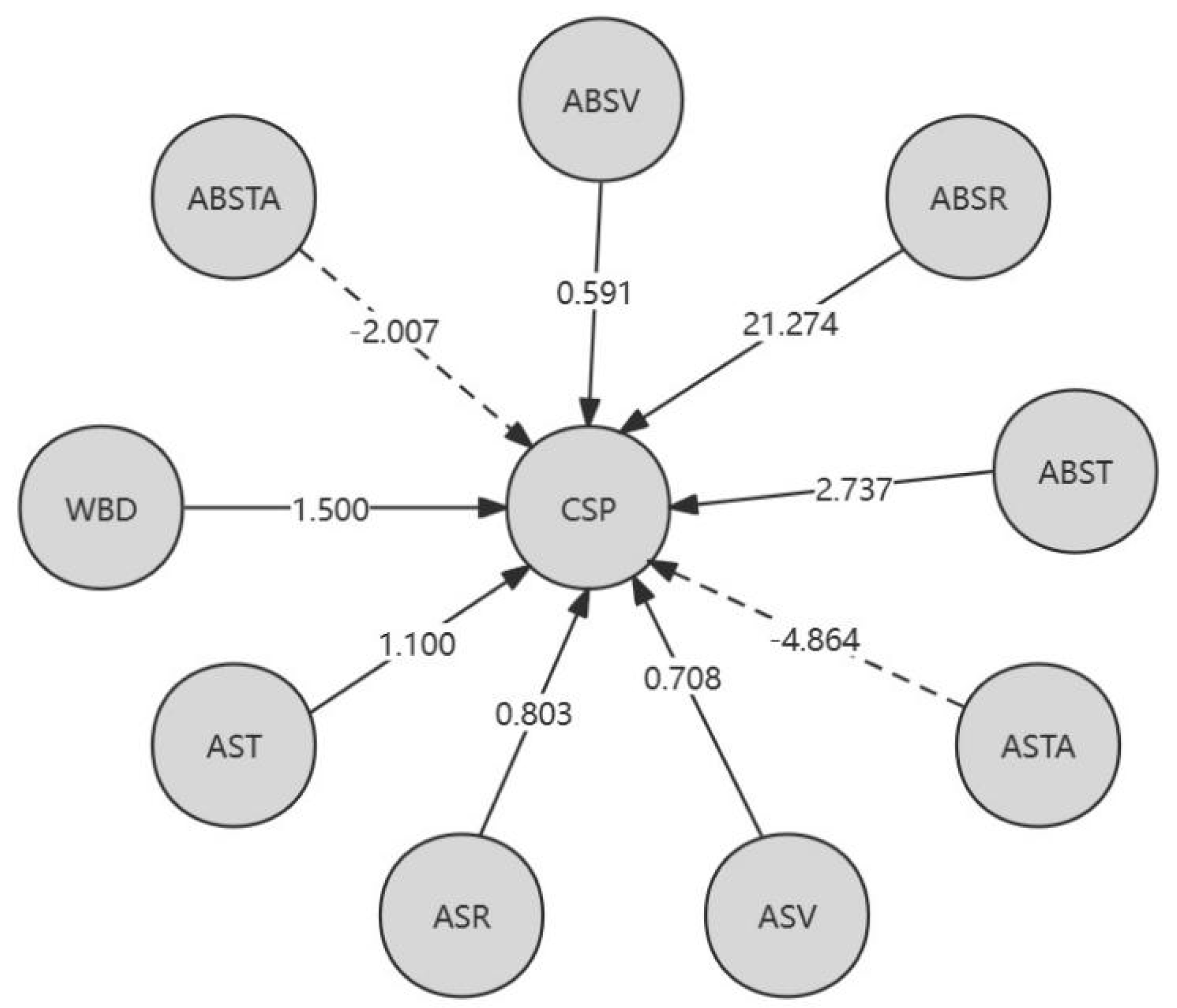 Preprints 93340 g005