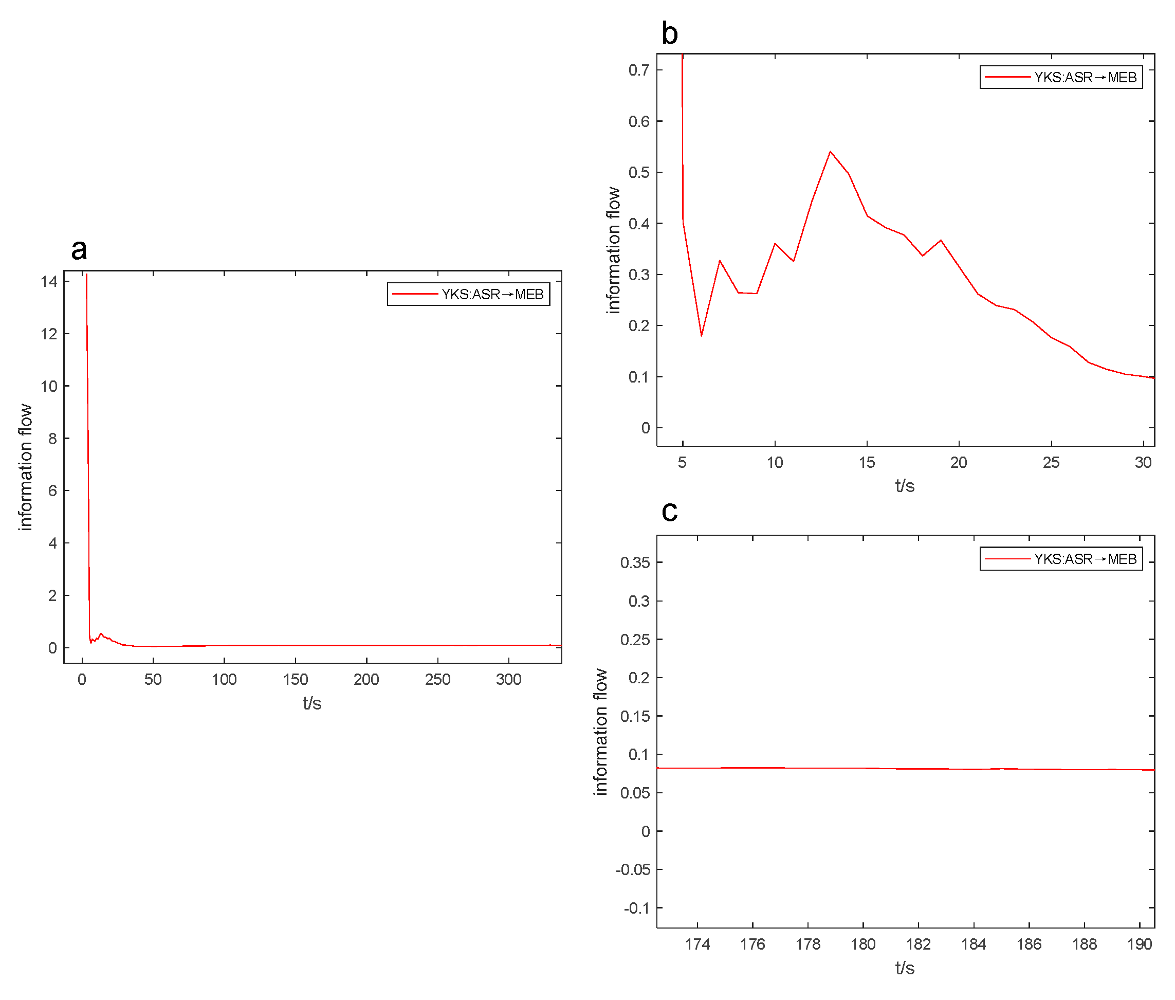 Preprints 93340 g006