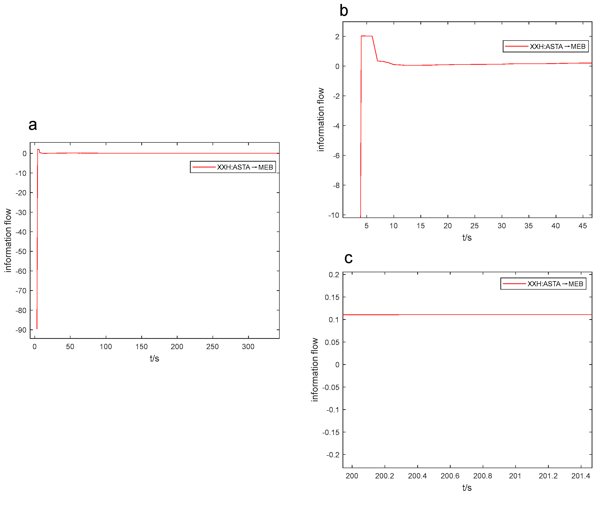 Preprints 93340 g007