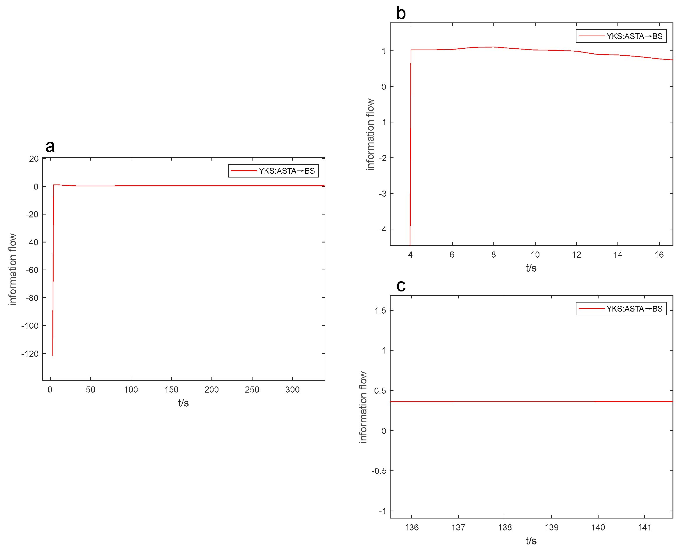 Preprints 93340 g008