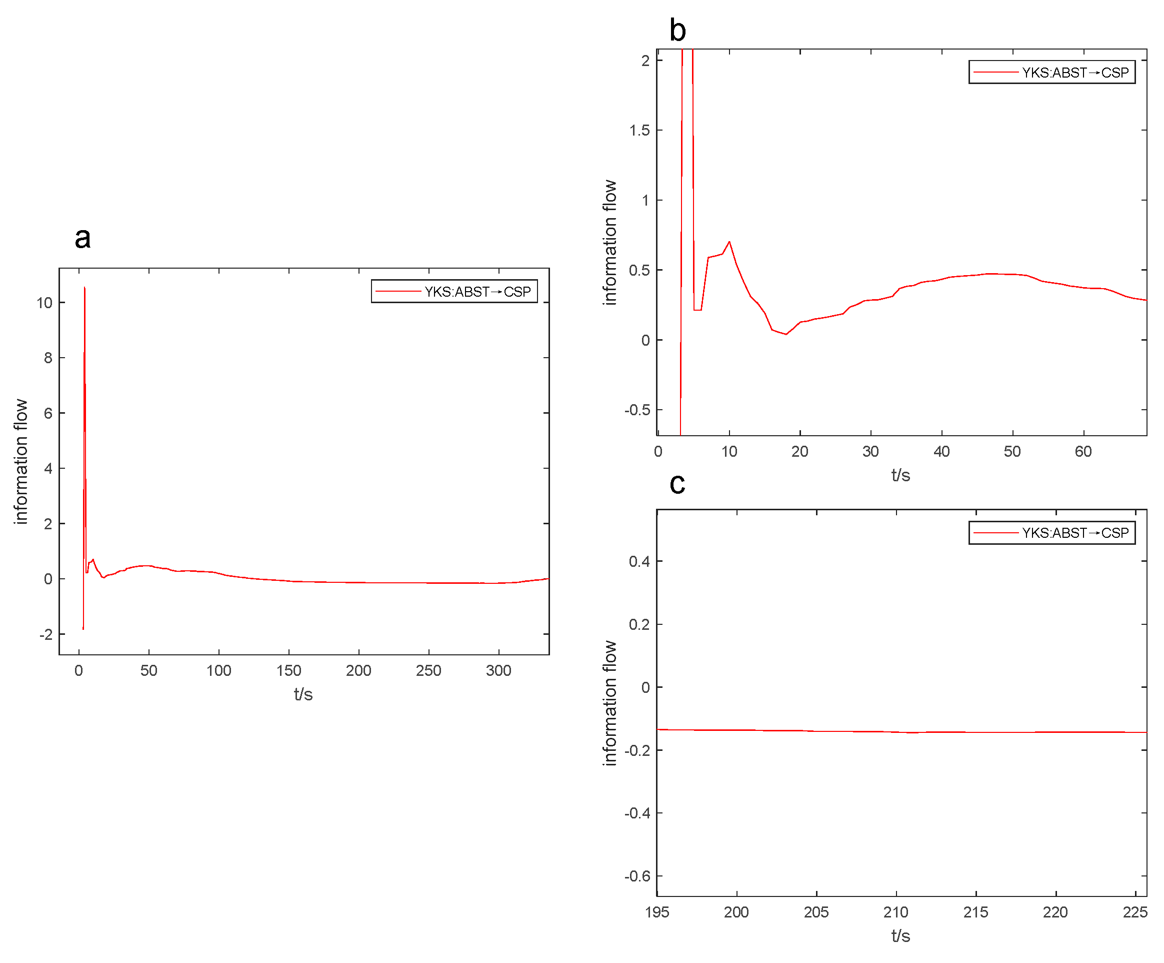 Preprints 93340 g009