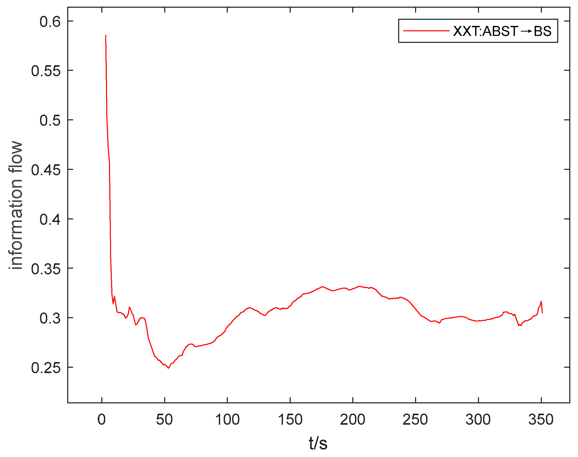 Preprints 93340 g010