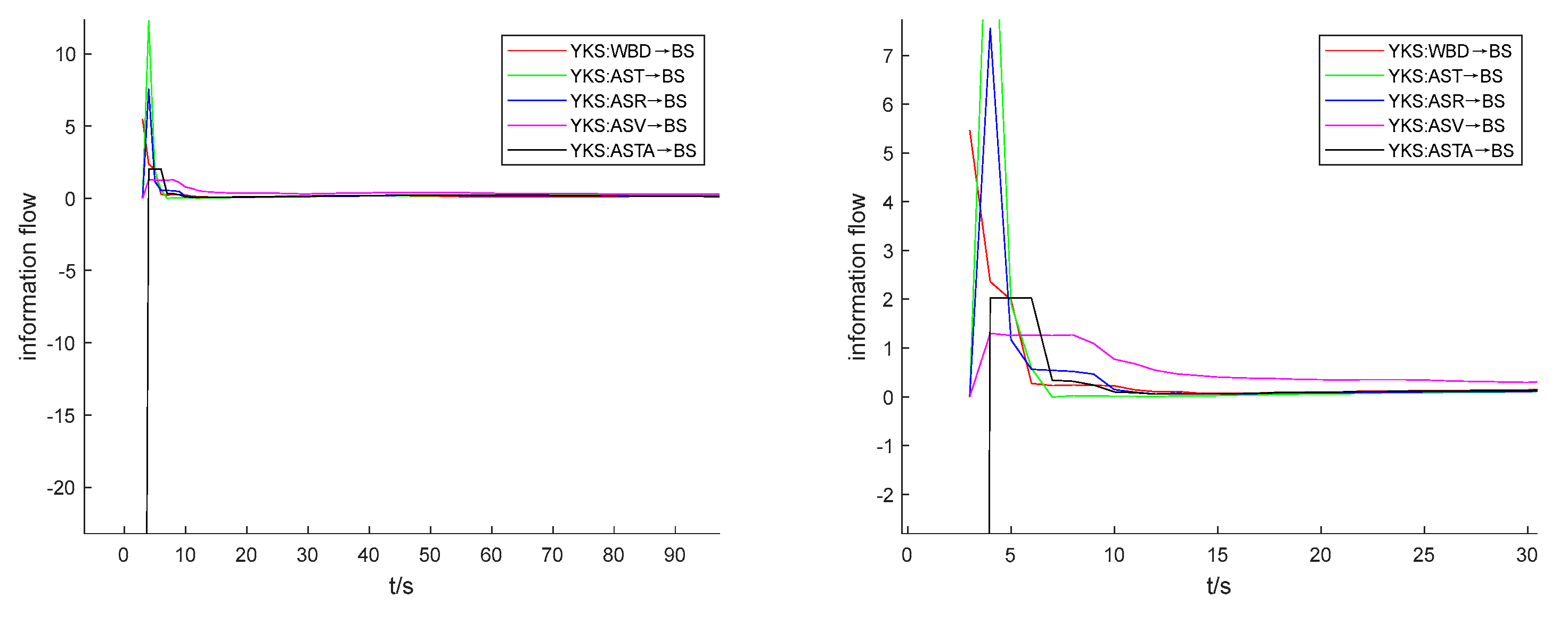Preprints 93340 g011