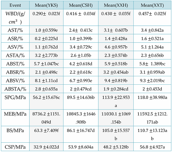 Preprints 93340 i004