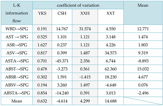 Preprints 93340 i005