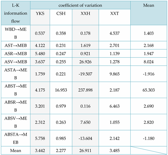 Preprints 93340 i006