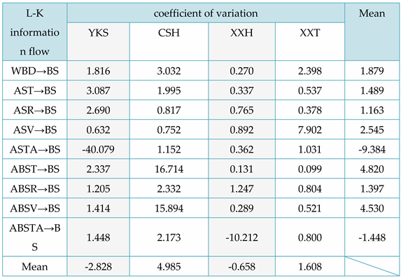 Preprints 93340 i007