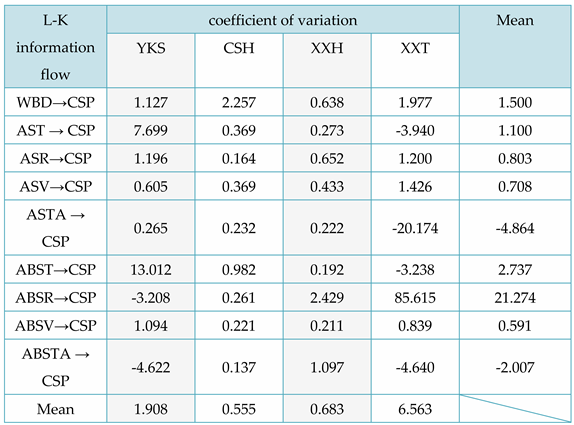 Preprints 93340 i008