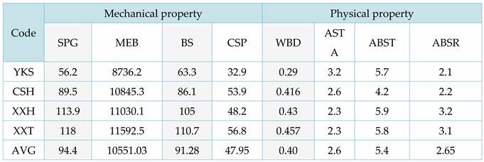 Preprints 93340 i009