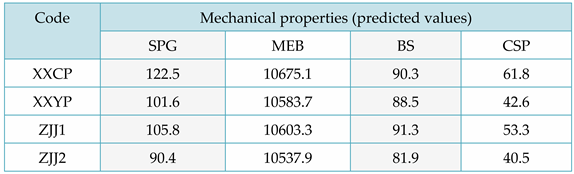 Preprints 93340 i012