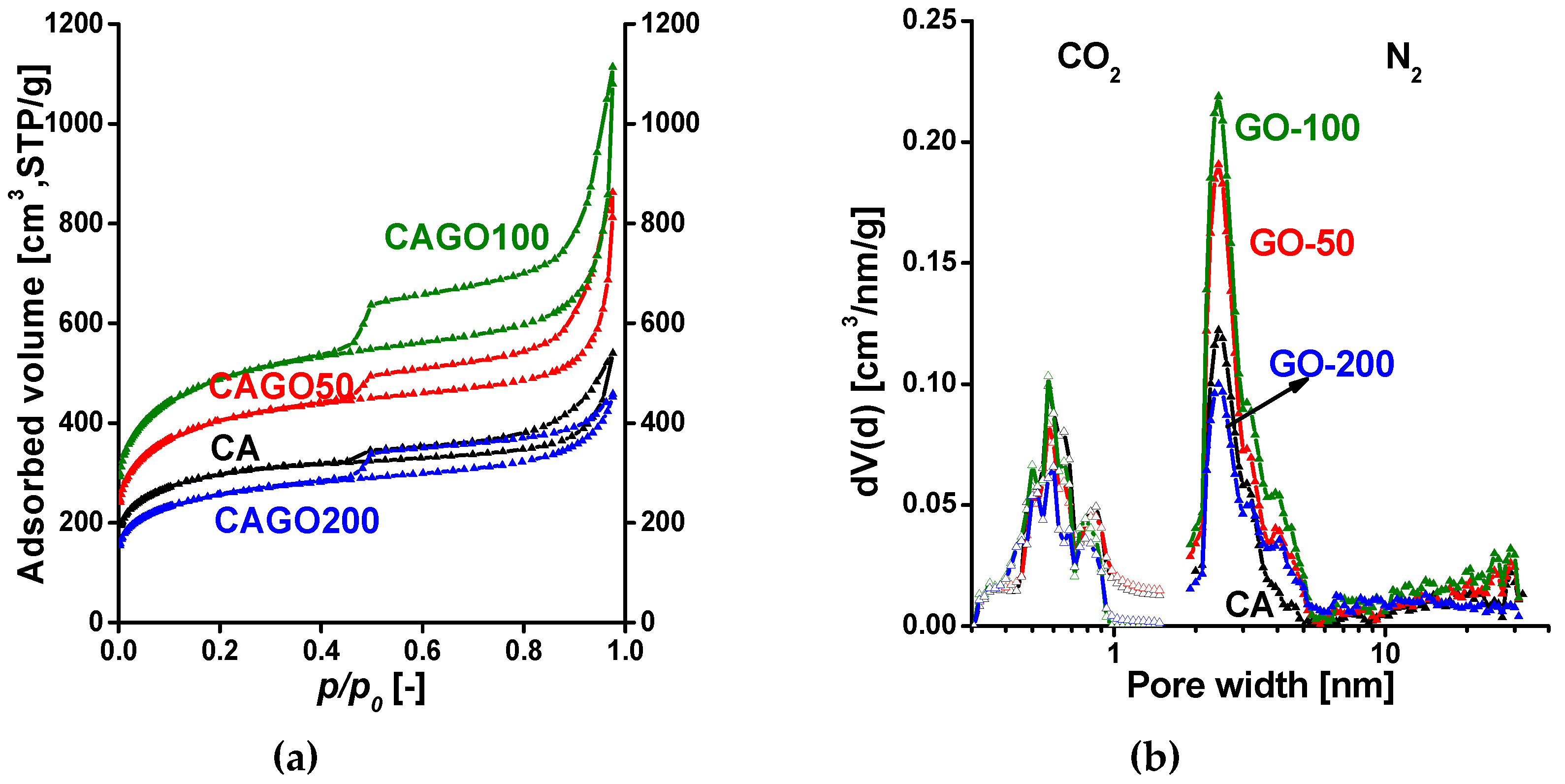 Preprints 79315 g002