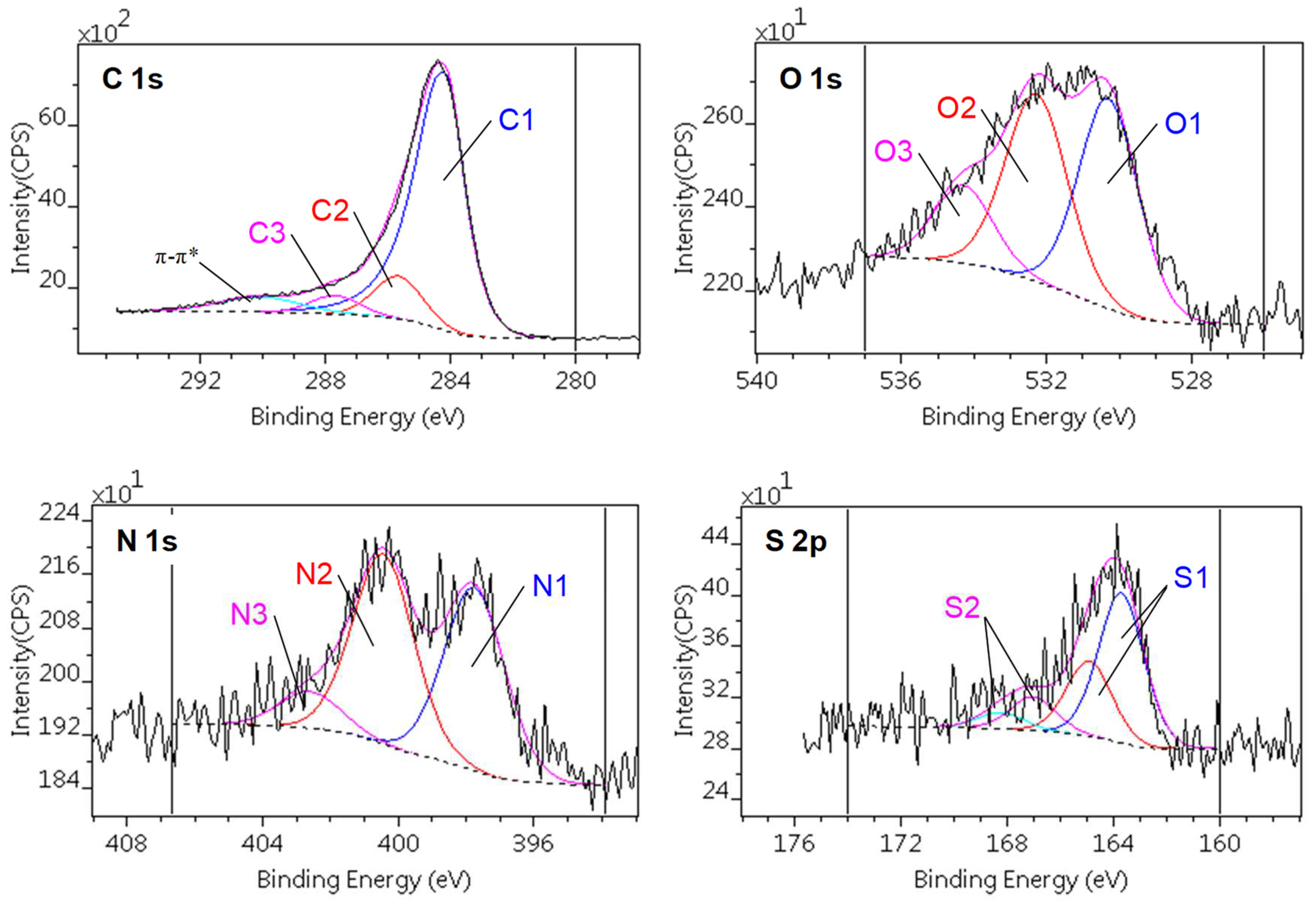 Preprints 79315 g003