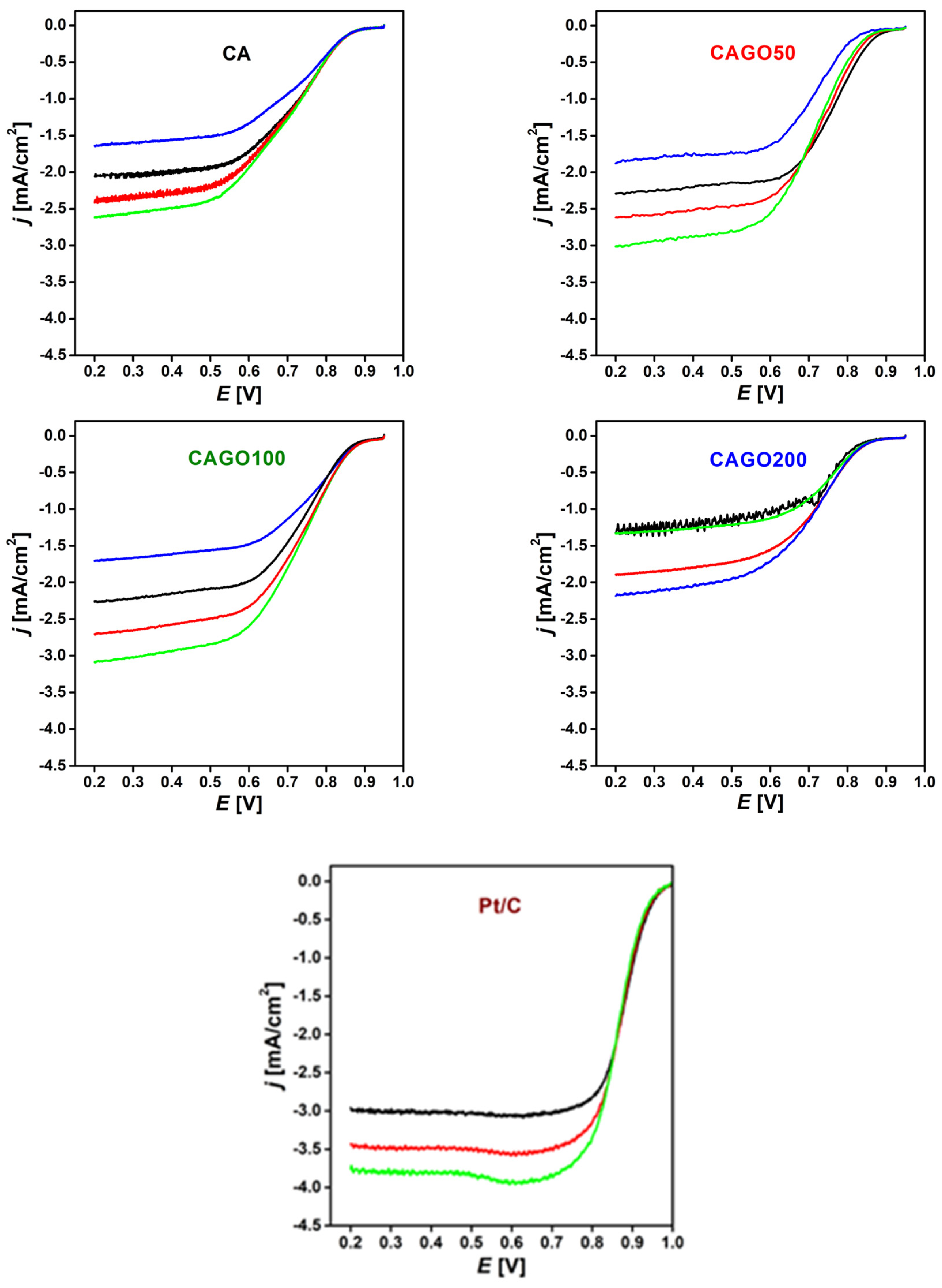 Preprints 79315 g004
