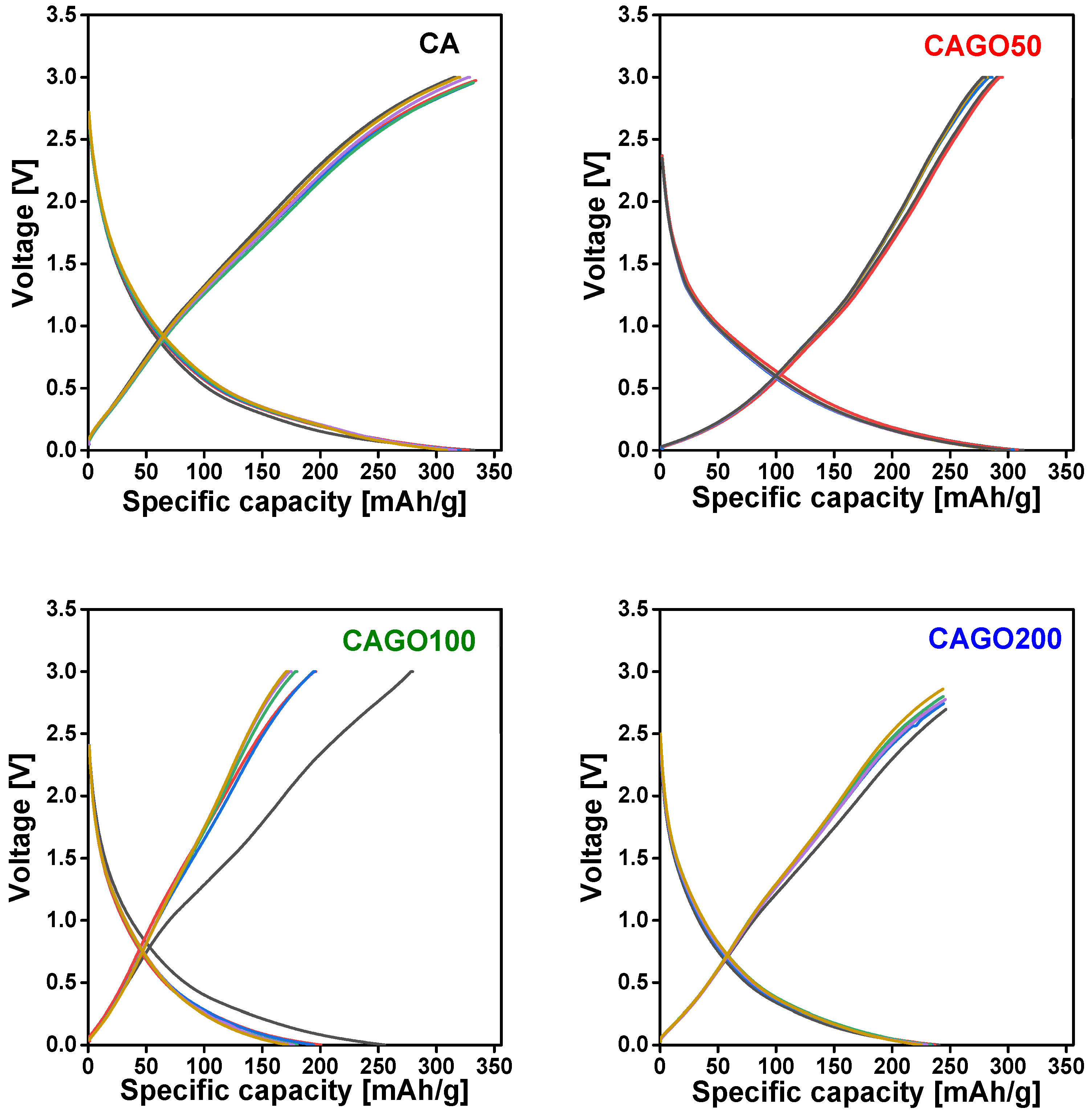 Preprints 79315 g007