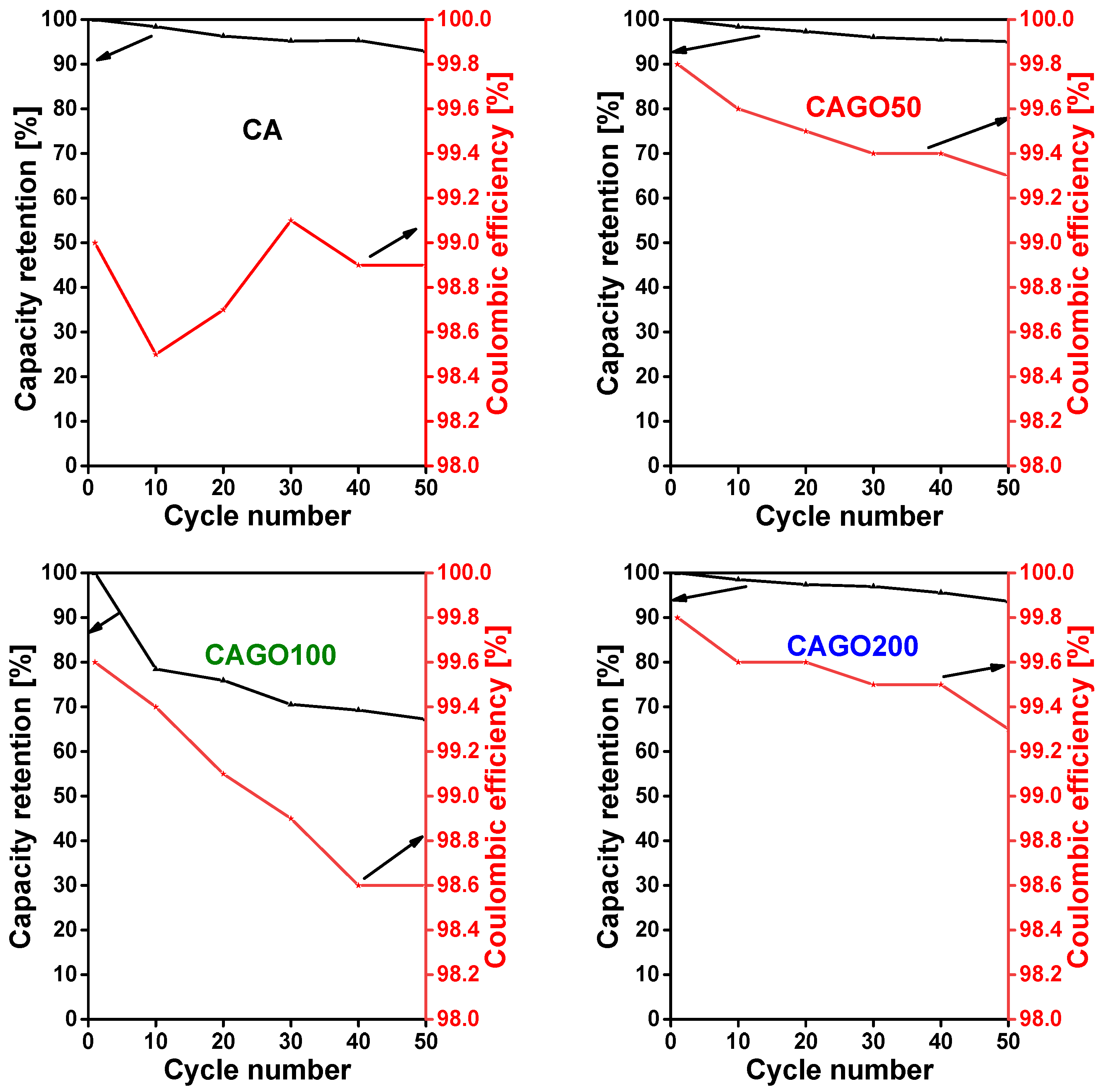 Preprints 79315 g008